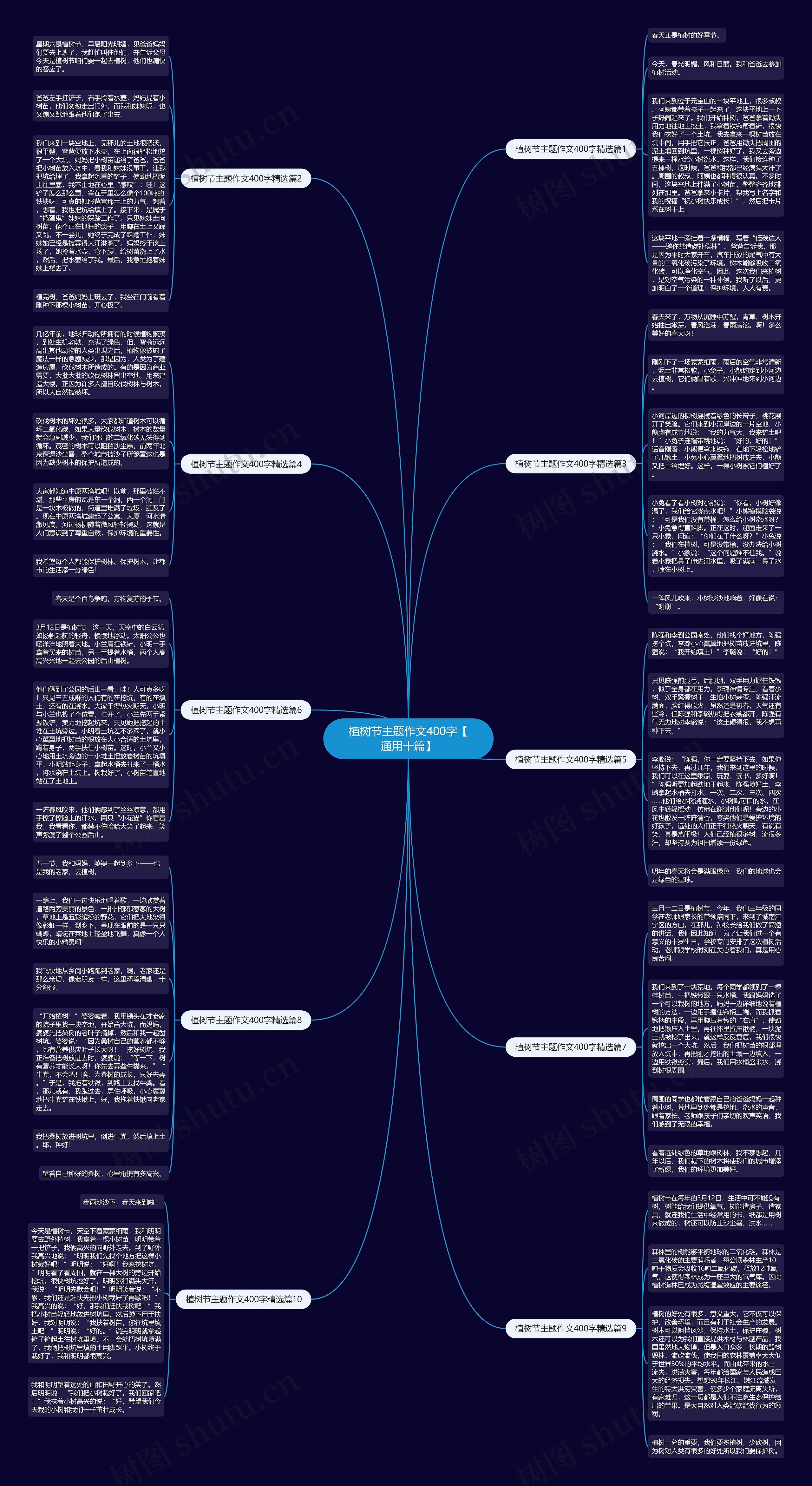 植树节主题作文400字【通用十篇】 植树节主题作文400字【通用十篇】