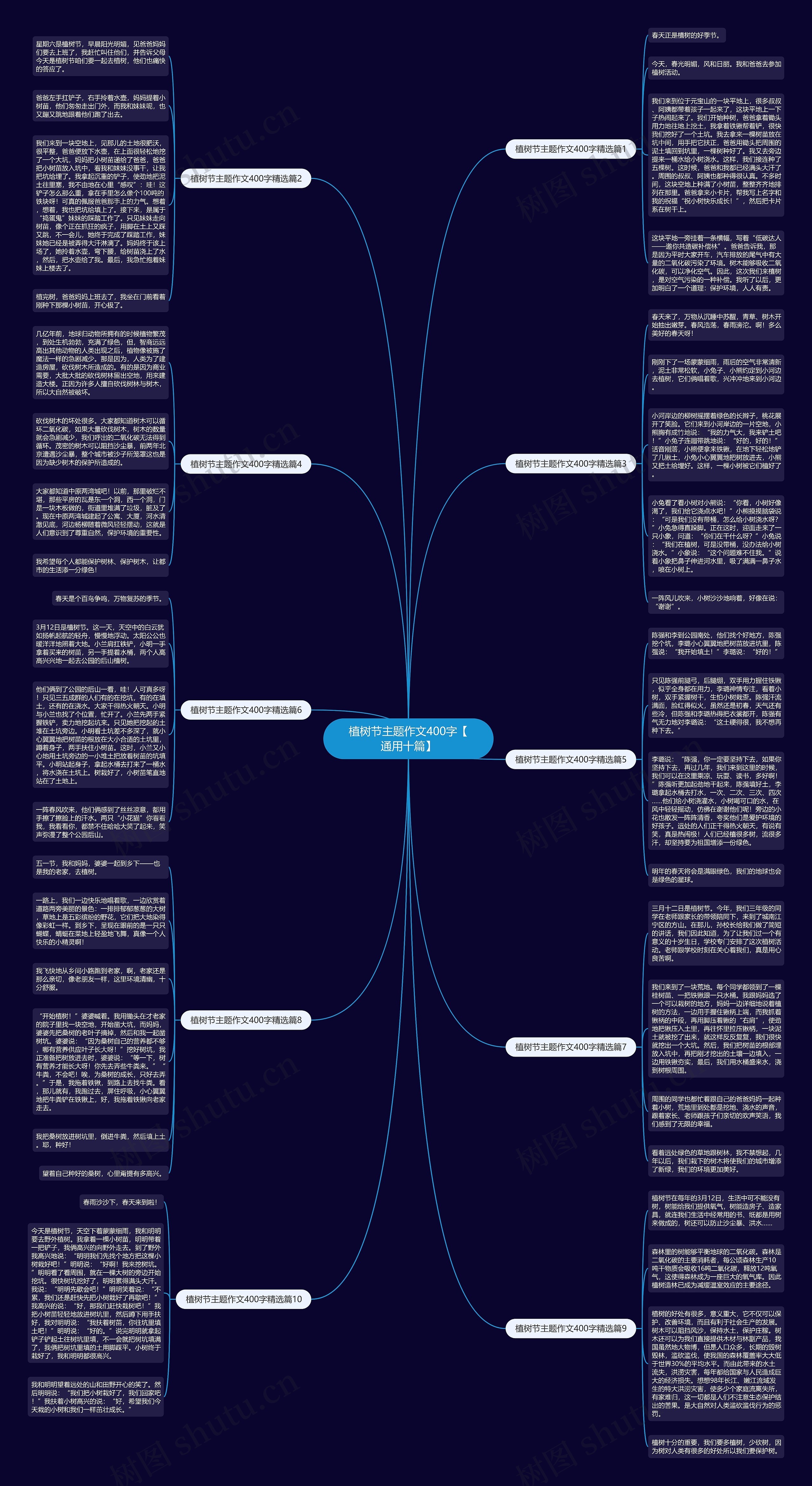 植树节主题作文400字【通用十篇】思维导图