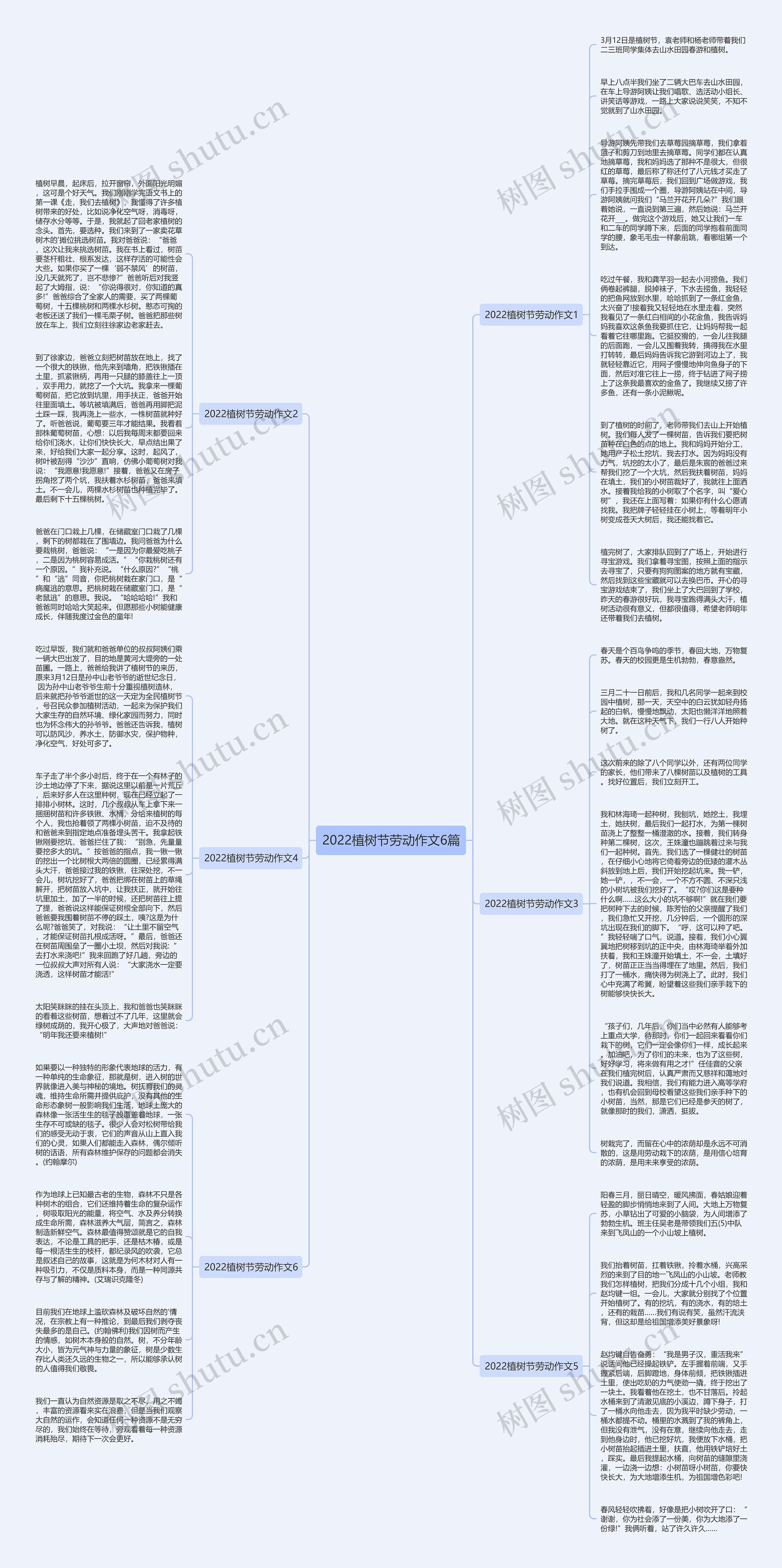 2022植树节劳动作文6篇思维导图