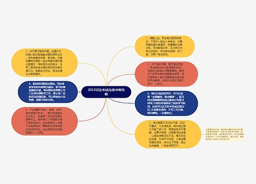 2012司法考试完美冲刺攻略