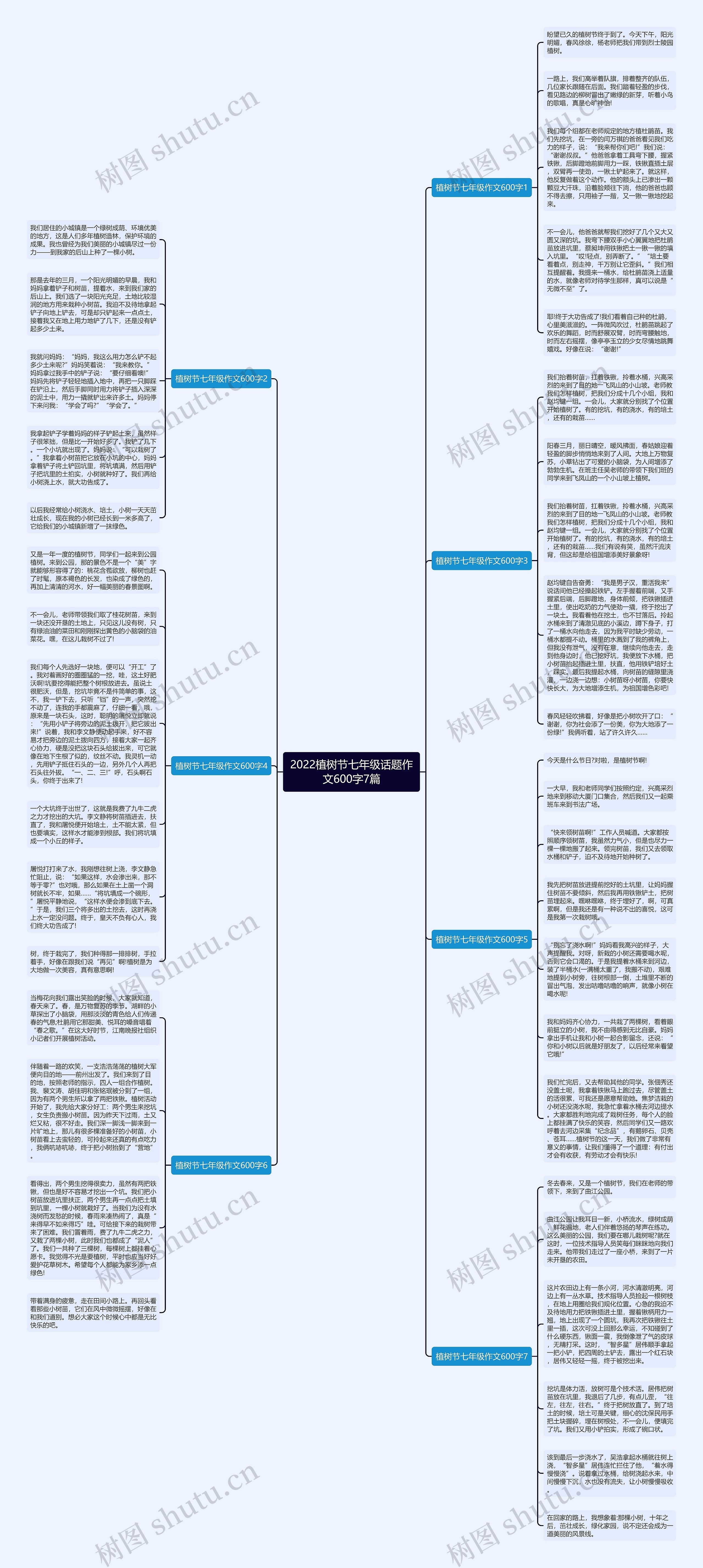 2022植树节七年级话题作文600字7篇思维导图