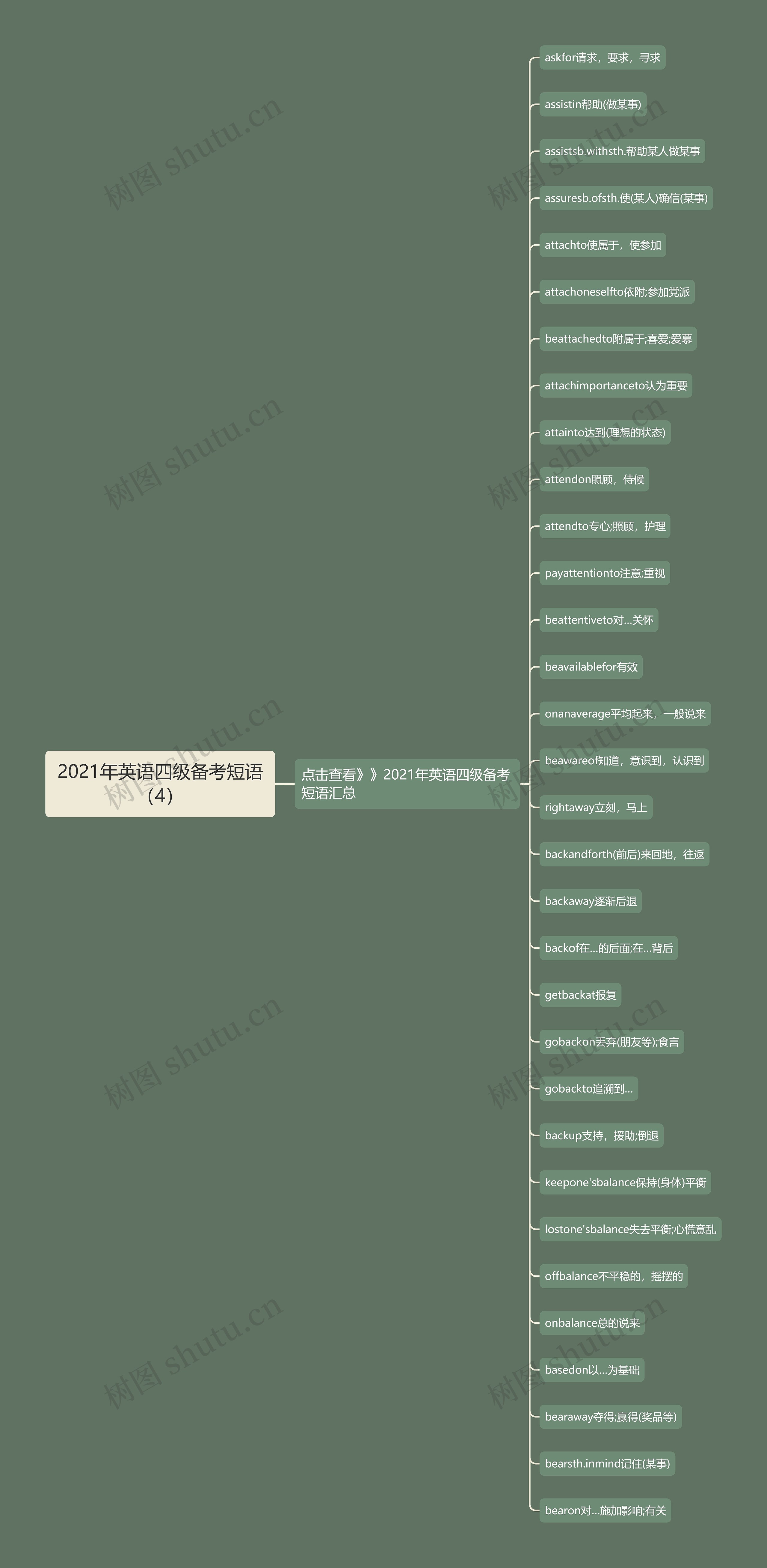 2021年英语四级备考短语（4）
