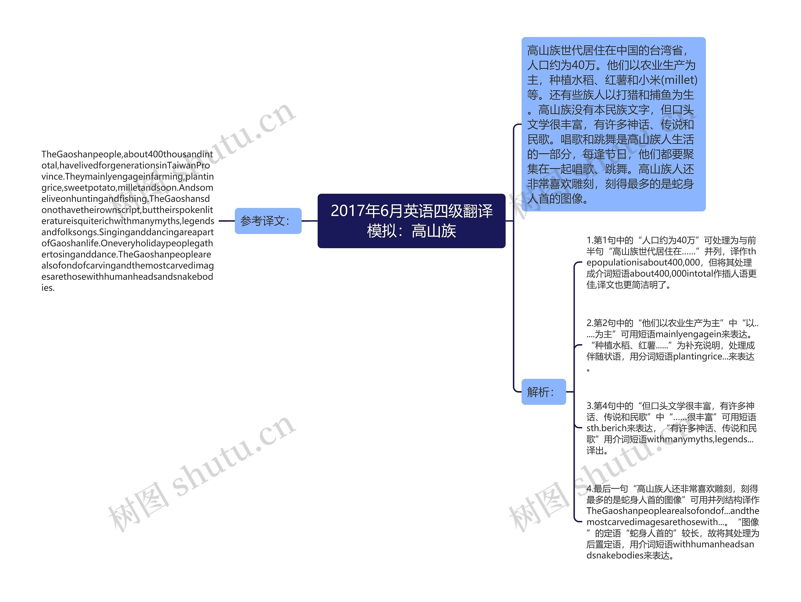 2017年6月英语四级翻译模拟：高山族思维导图