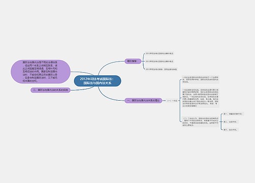 2012年司法考试国际法：国际法与国内法关系