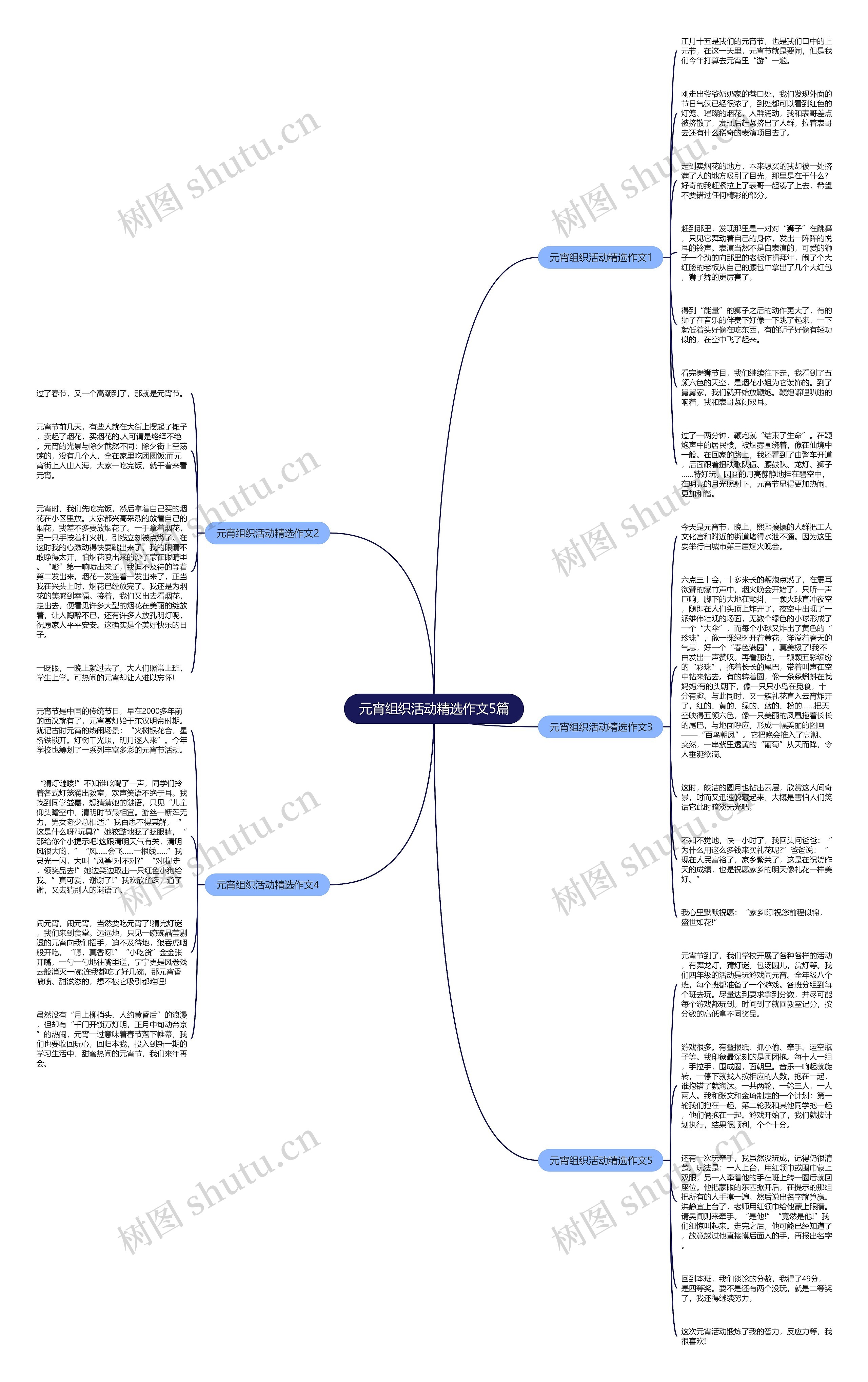 元宵组织活动精选作文5篇思维导图