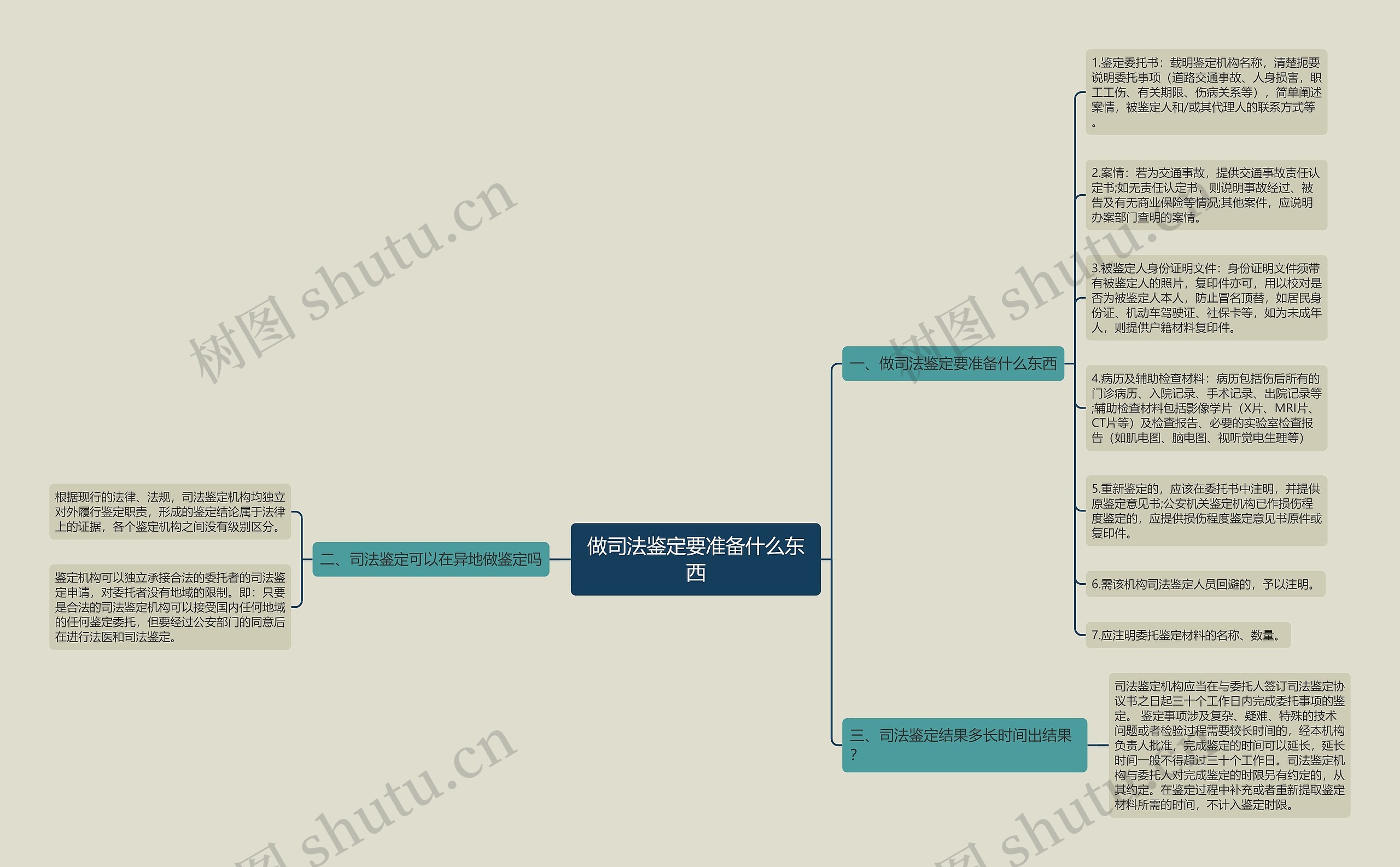 做司法鉴定要准备什么东西
