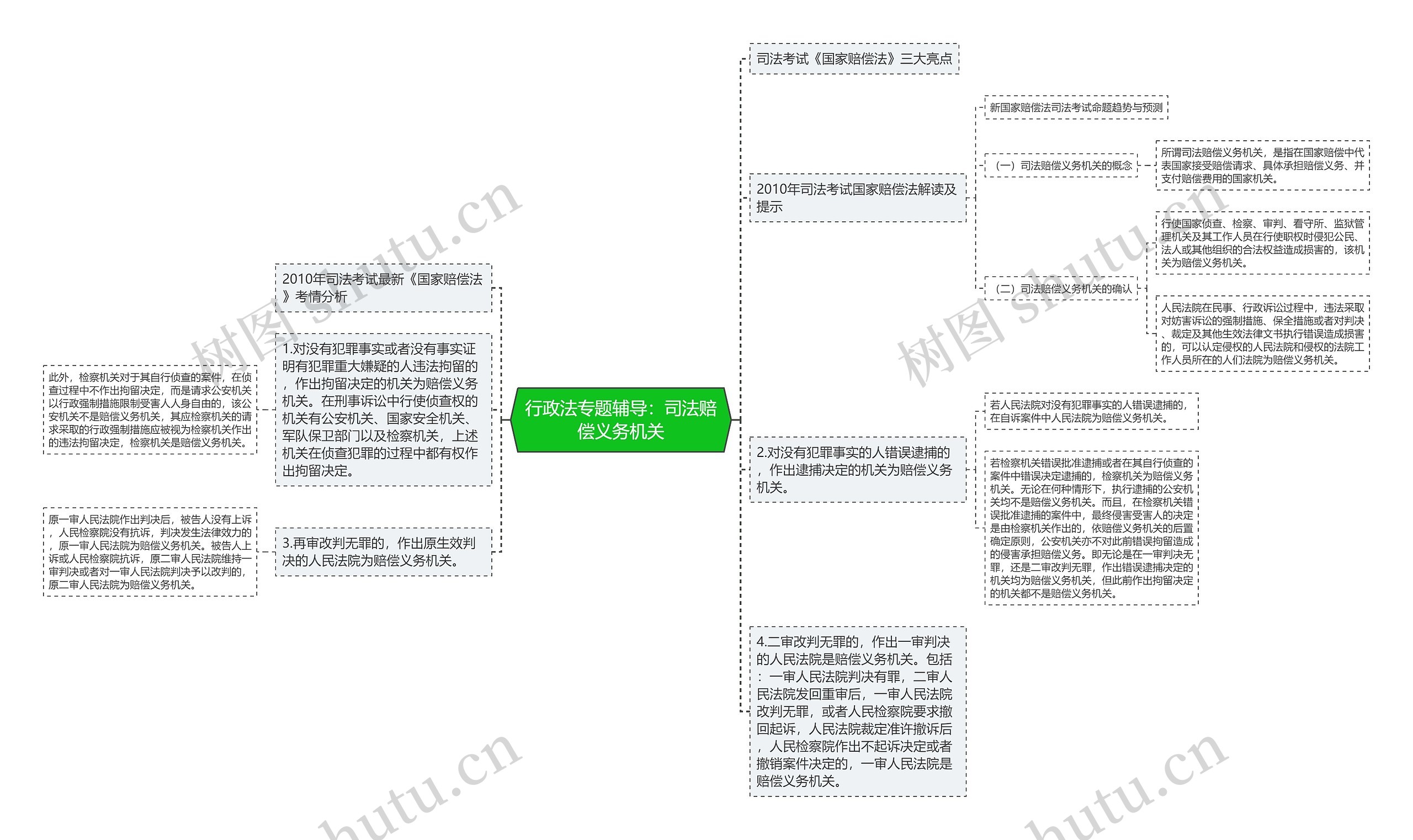 行政法专题辅导：司法赔偿义务机关