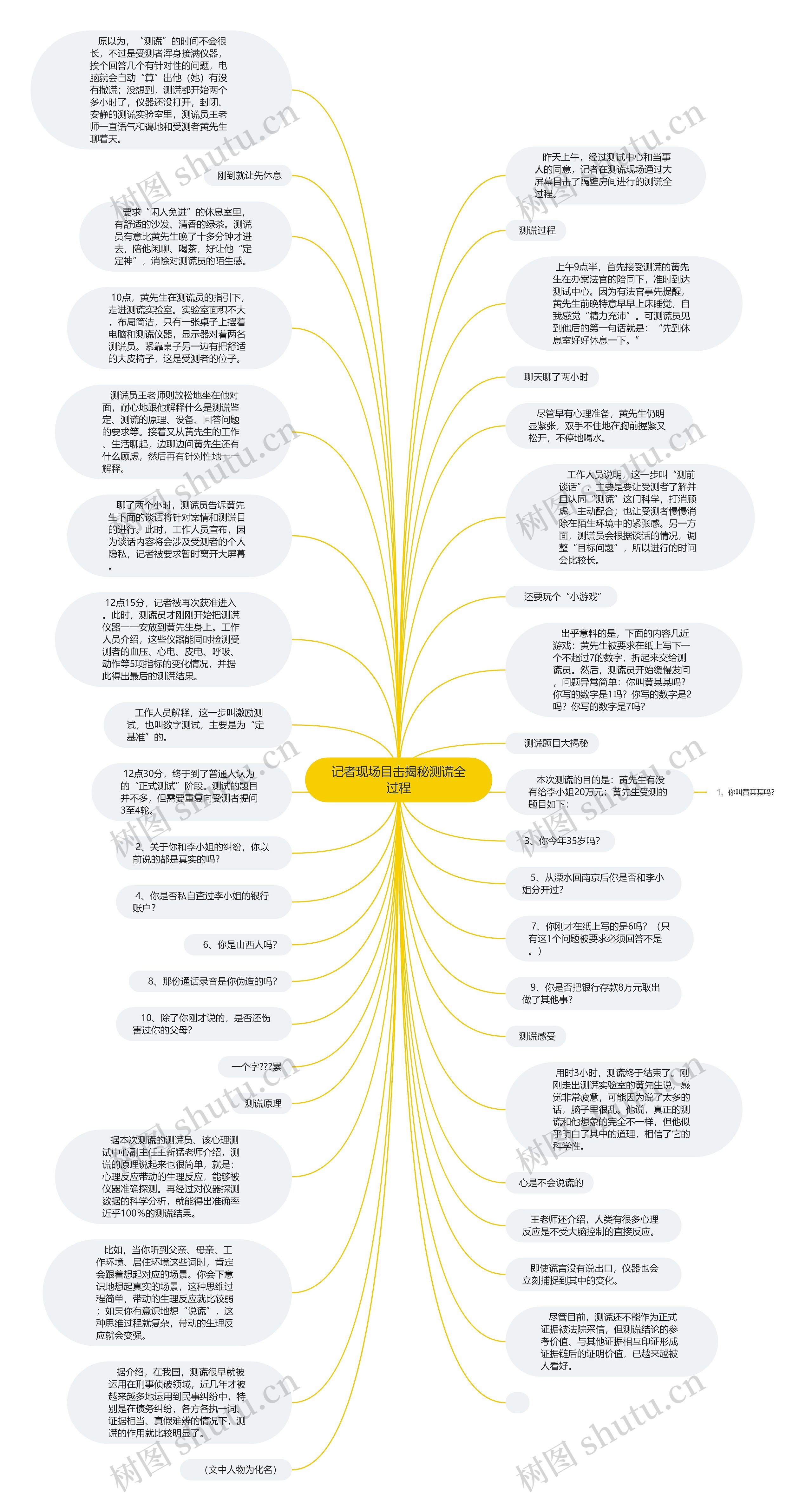 记者现场目击揭秘测谎全过程思维导图