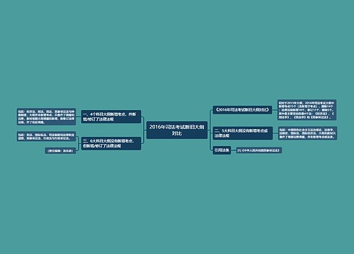2016年司法考试新旧大纲对比