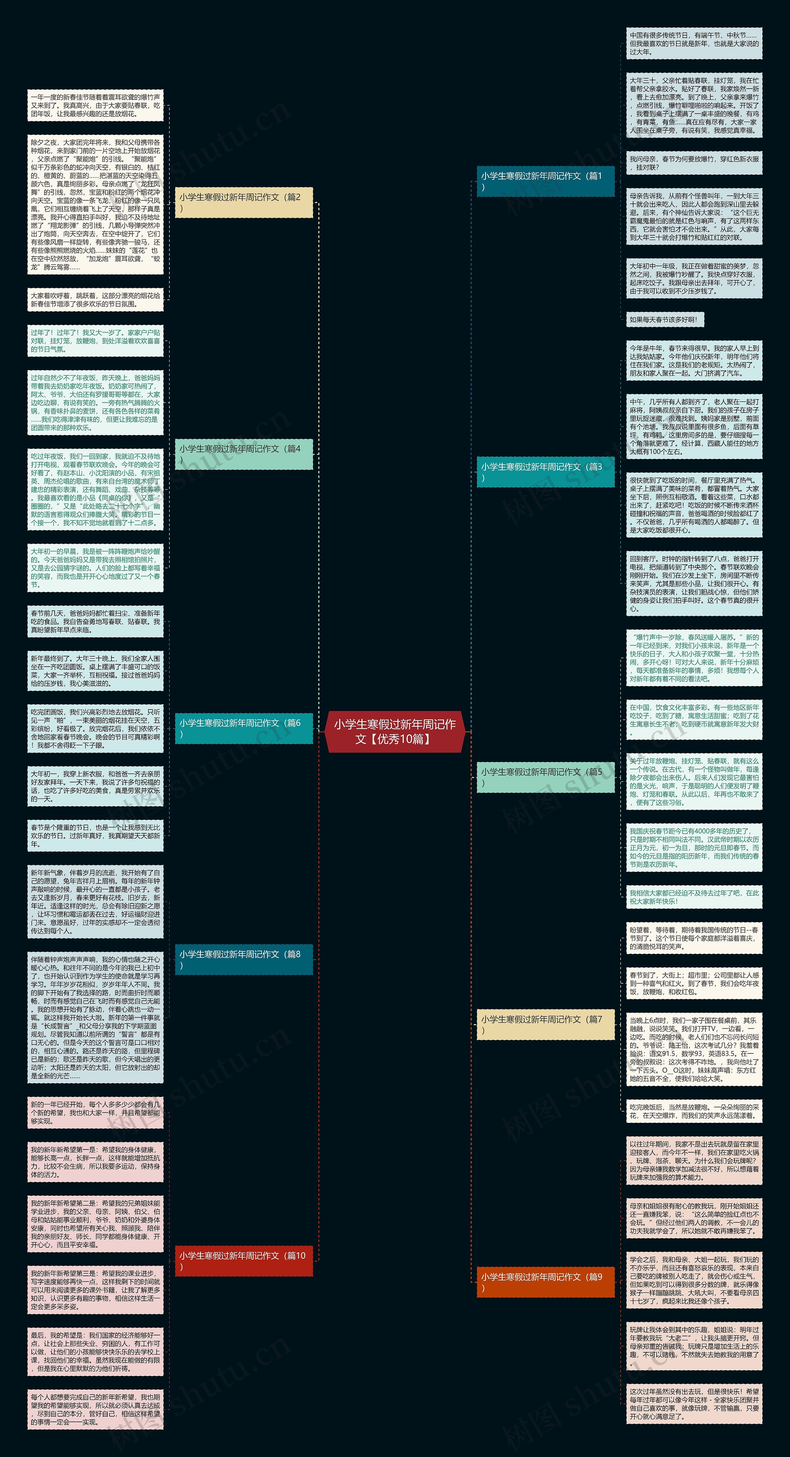 小学生寒假过新年周记作文【优秀10篇】思维导图