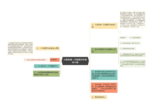 九级伤残一次性医疗补助多少钱