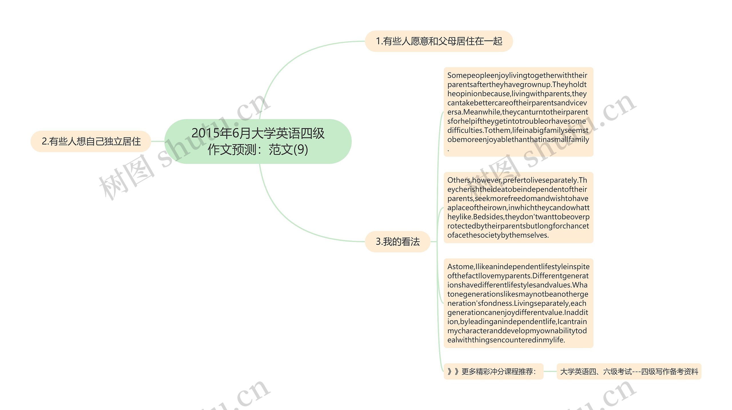 2015年6月大学英语四级作文预测：范文(9)思维导图