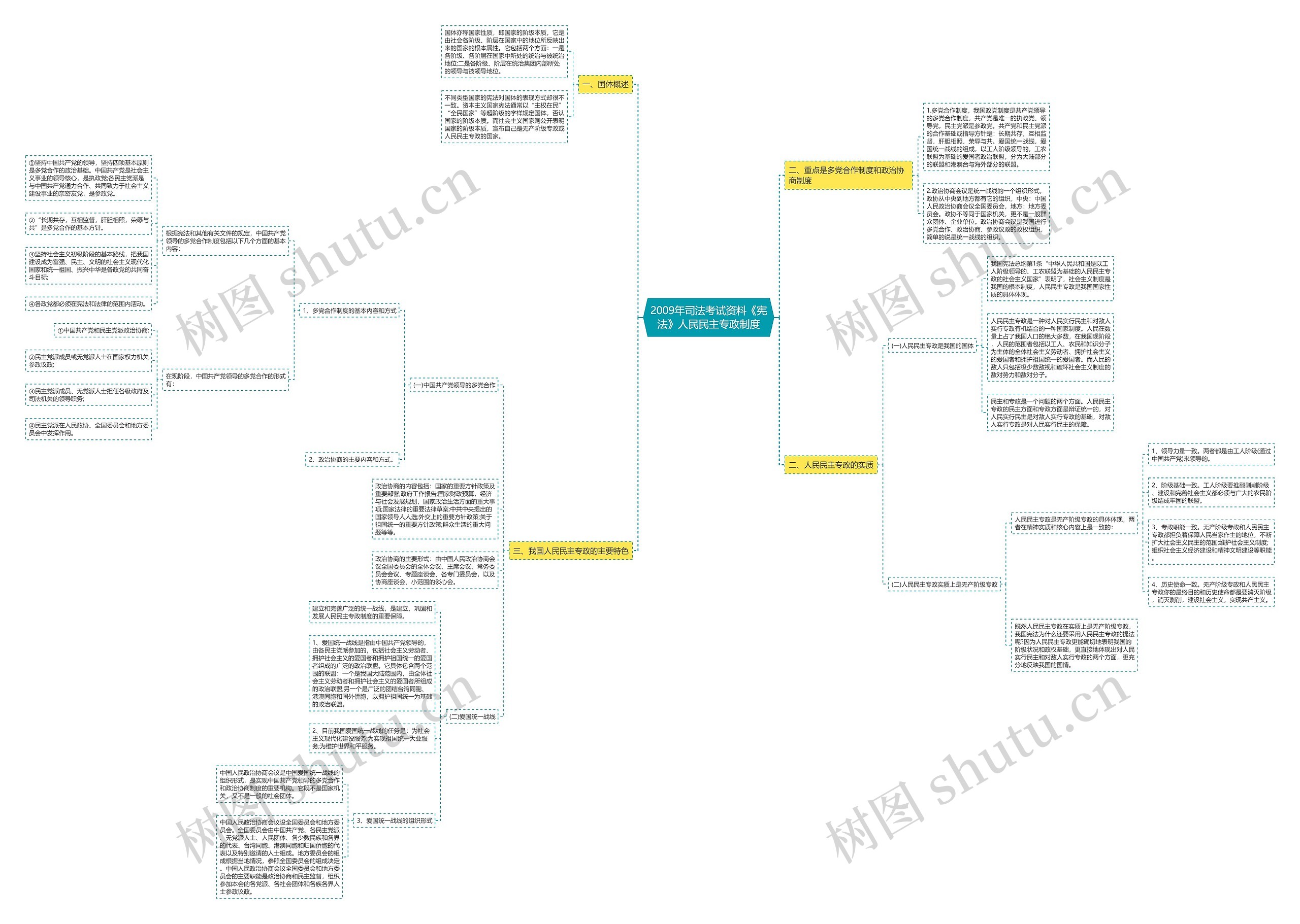 2009年司法考试资料《宪法》人民民主专政制度思维导图