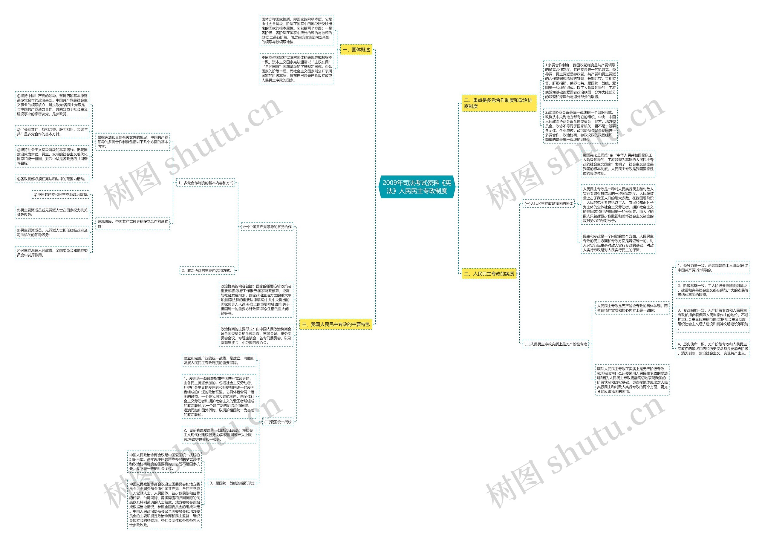 2009年司法考试资料《宪法》人民民主专政制度 2009年司法考试资料《宪法》人民民主专政制度