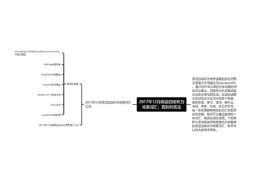 2017年12月英语四级听力场景词汇：医院和医生