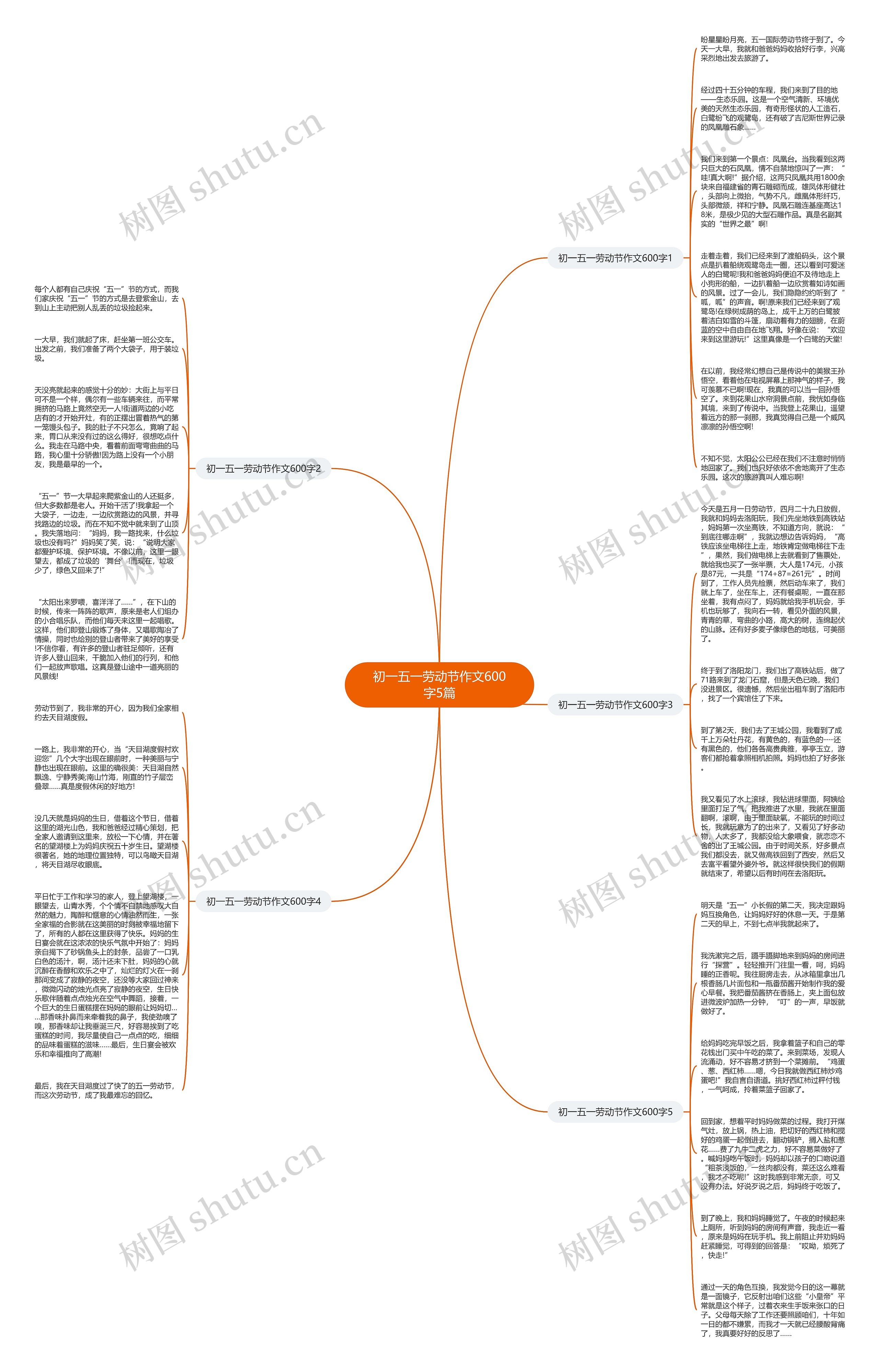 初一五一劳动节作文600字5篇思维导图