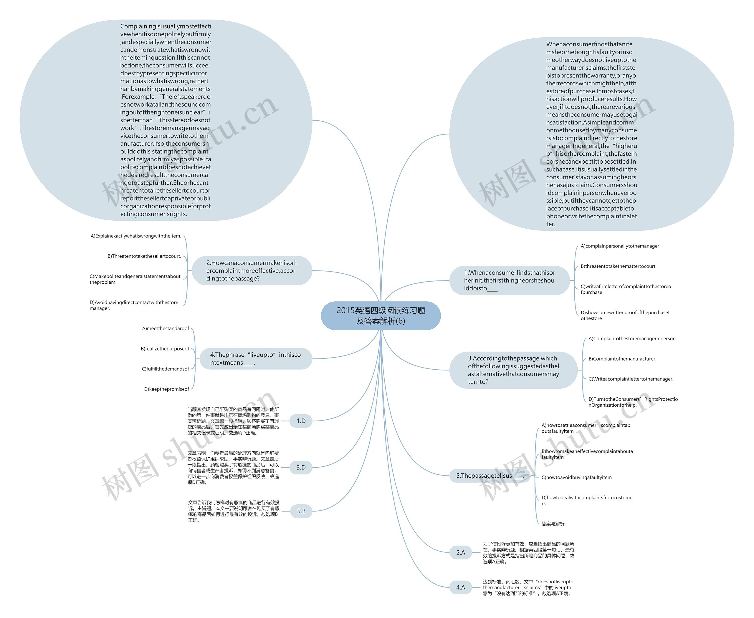 2015英语四级阅读练习题及答案解析(6)思维导图