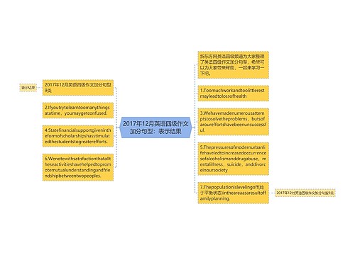 2017年12月英语四级作文加分句型：表示结果