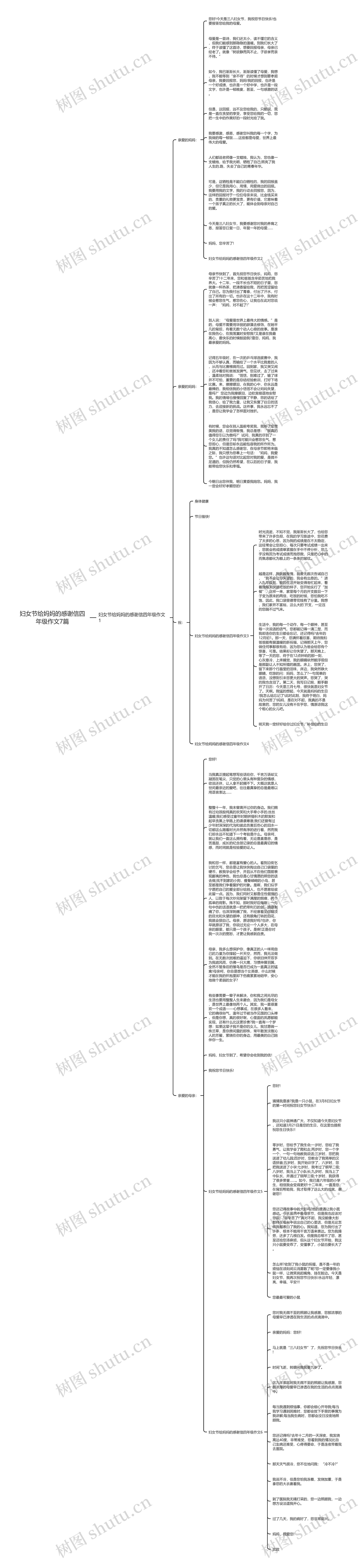 妇女节给妈妈的感谢信四年级作文7篇思维导图