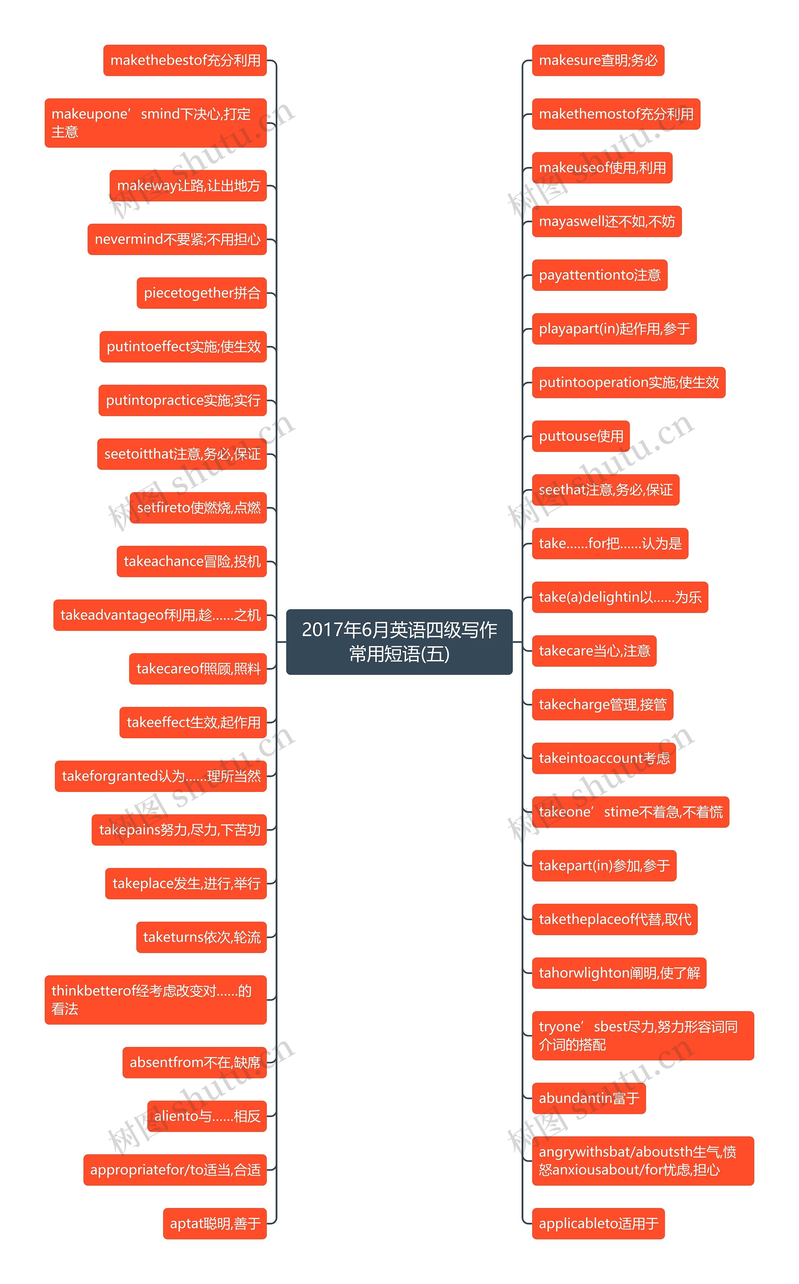 2017年6月英语四级写作常用短语(五) 2017年6月英语四级写作常用短语(五)