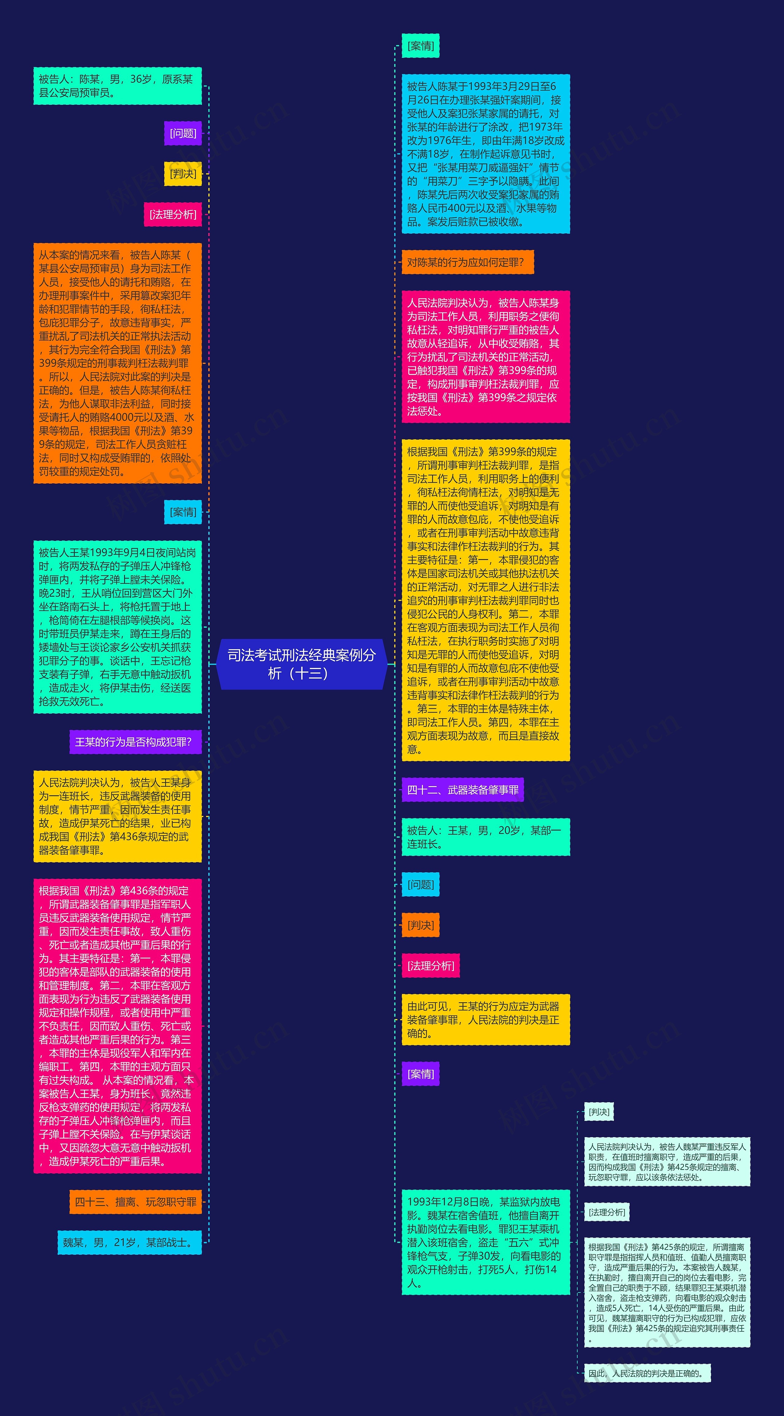 司法考试刑法经典案例分析（十三）