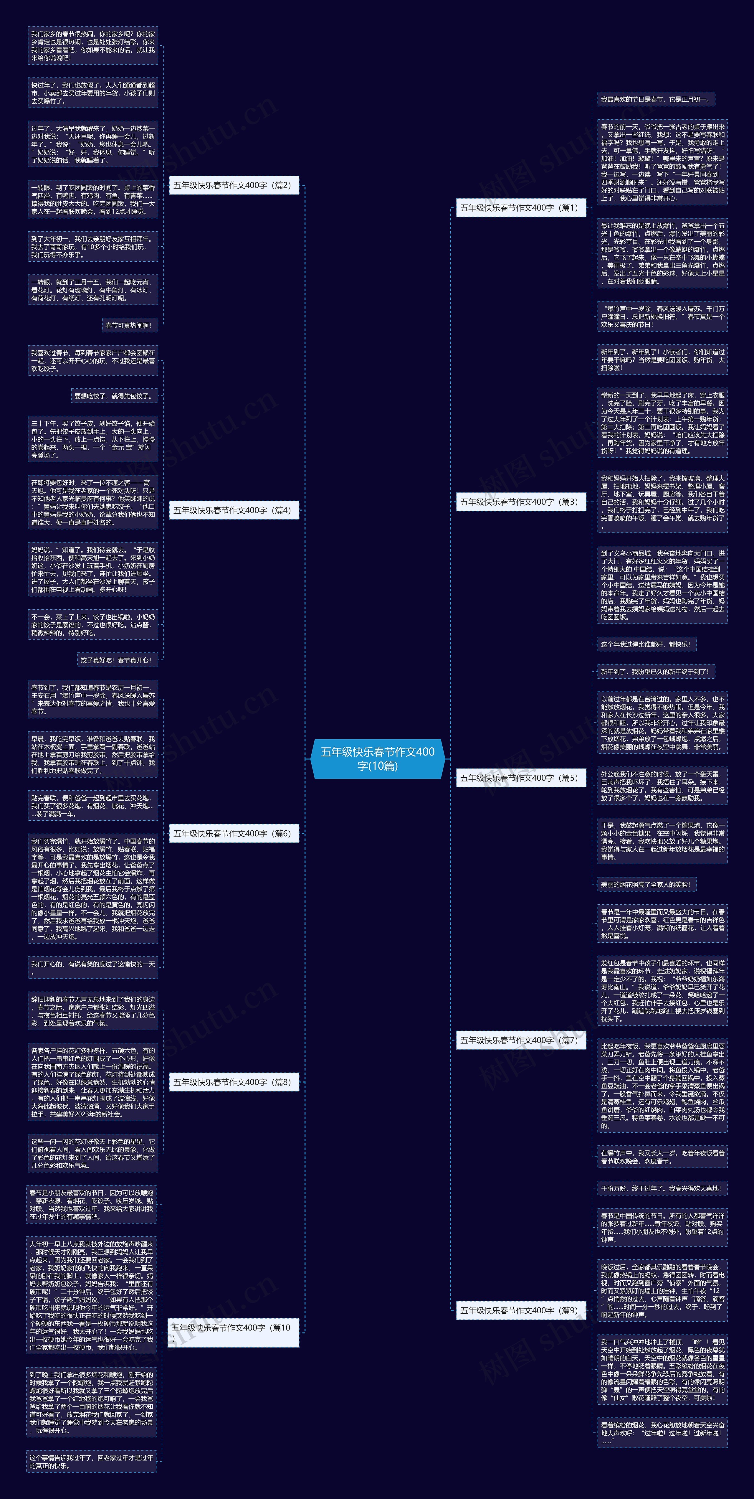 五年级快乐春节作文400字(10篇)思维导图