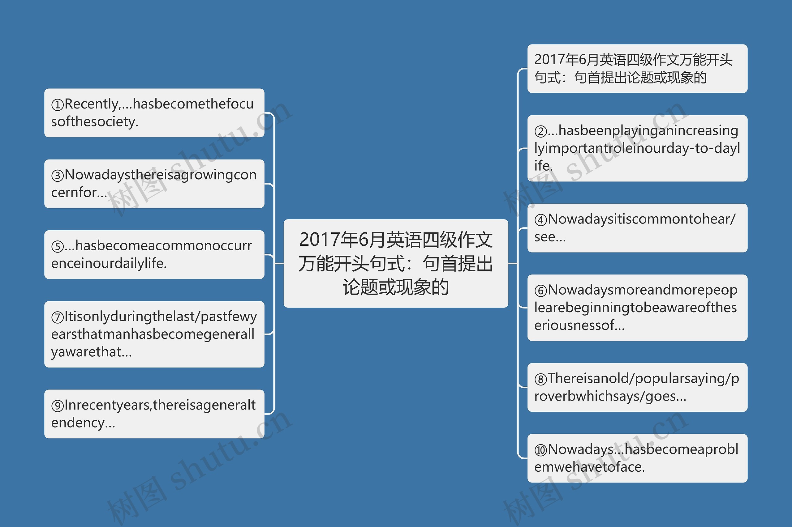 2017年6月英语四级作文万能开头句式:句首提出论题或现象的 2017年6月英语四级作文万能开头句式:句首提出论题或现象的