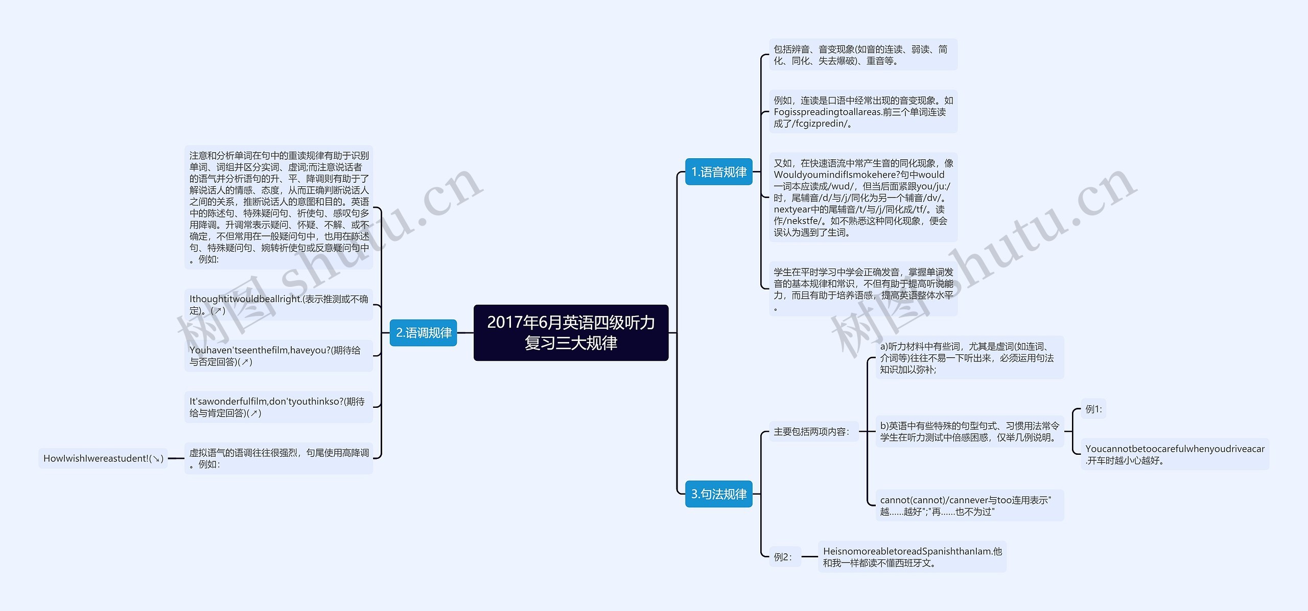 2017年6月英语四级听力复习三大规律