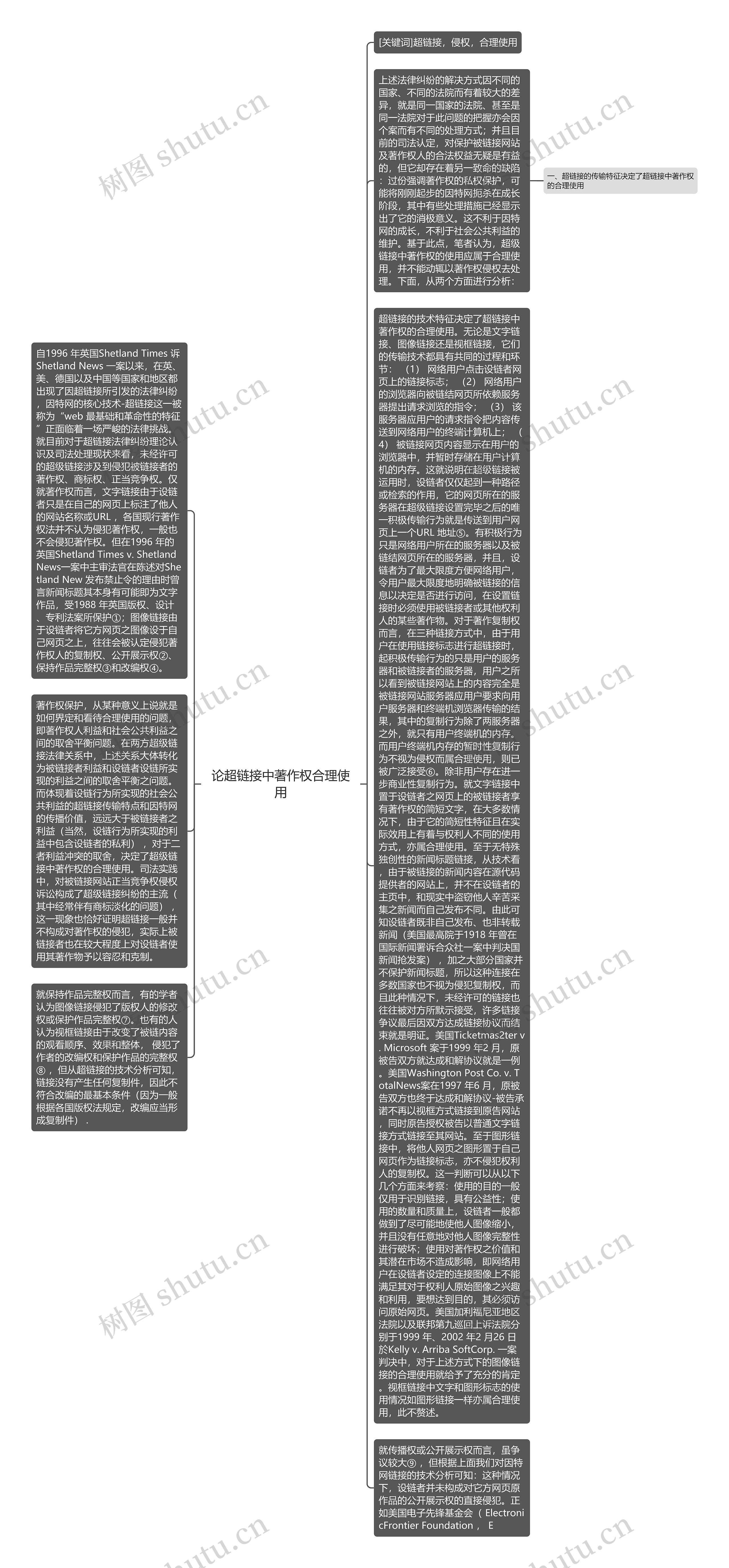 论超链接中著作权合理使用思维导图