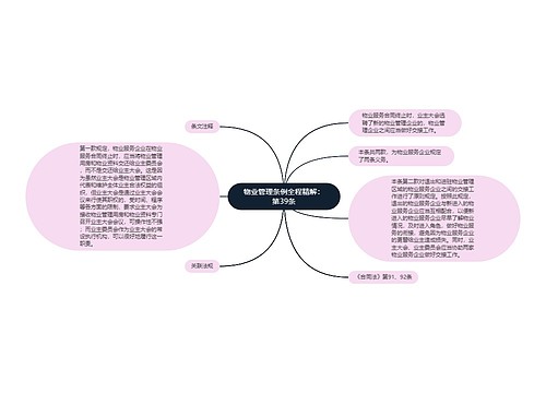 物业管理条例全程精解：第39条