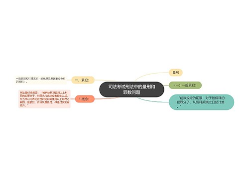 司法考试刑法中的量刑和罪数问题