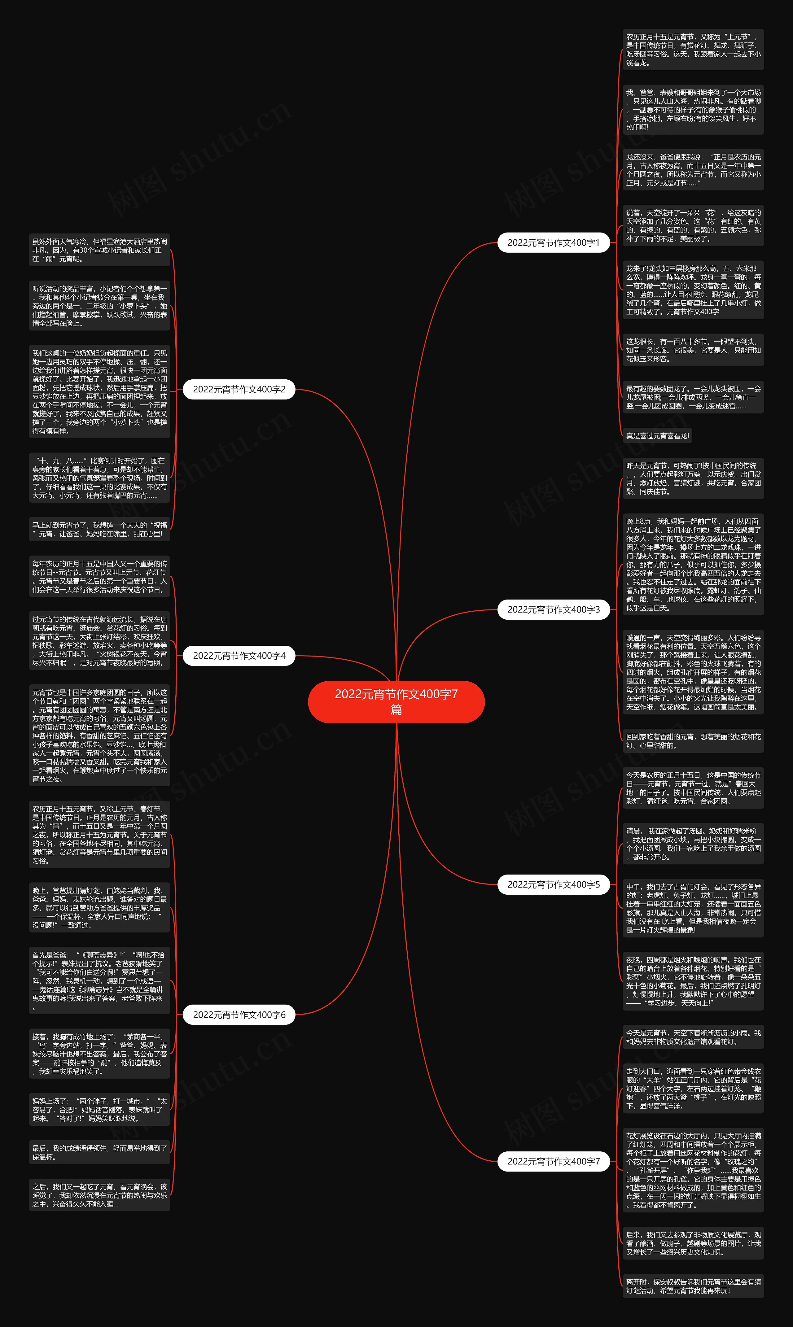 2022元宵节作文400字7篇思维导图