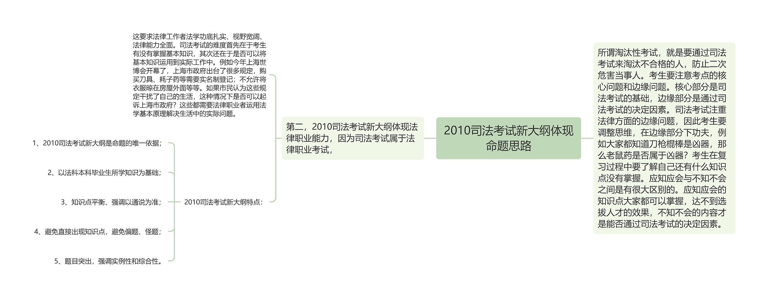 2010司法考试新大纲体现命题思路