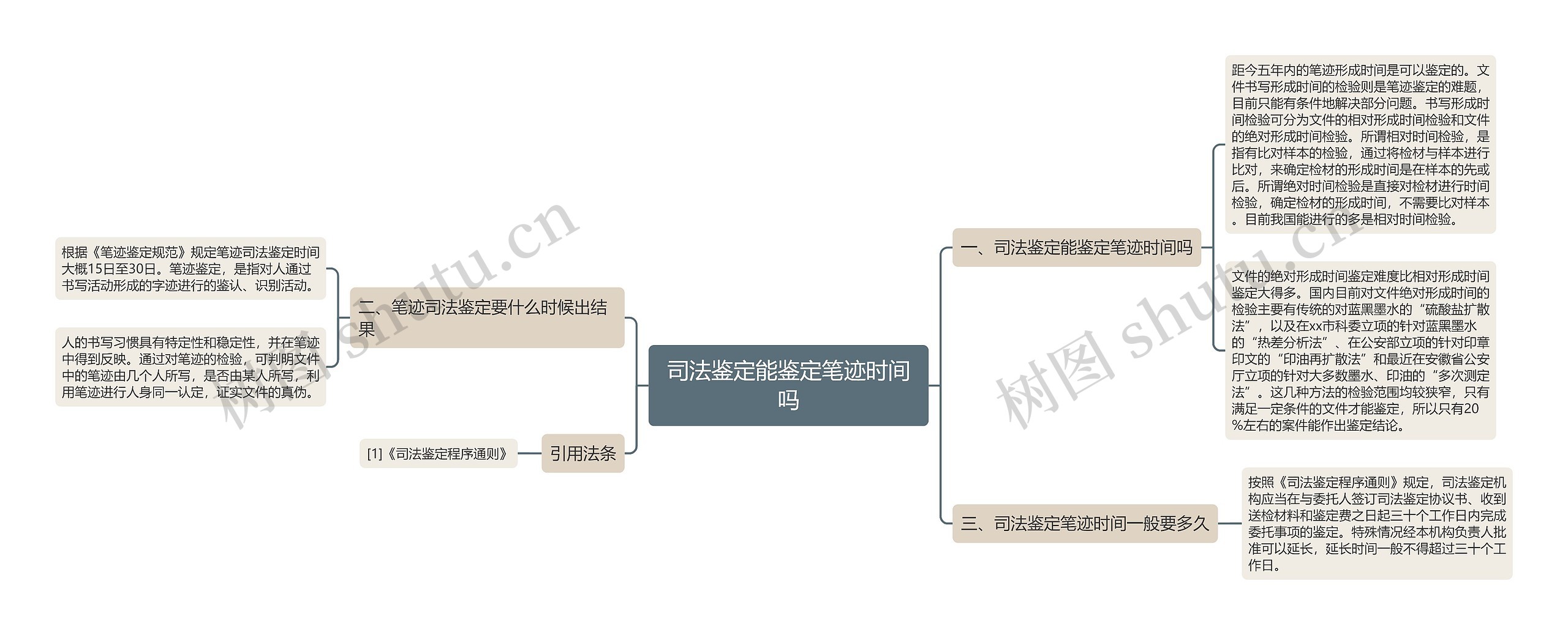 司法鉴定能鉴定笔迹时间吗思维导图