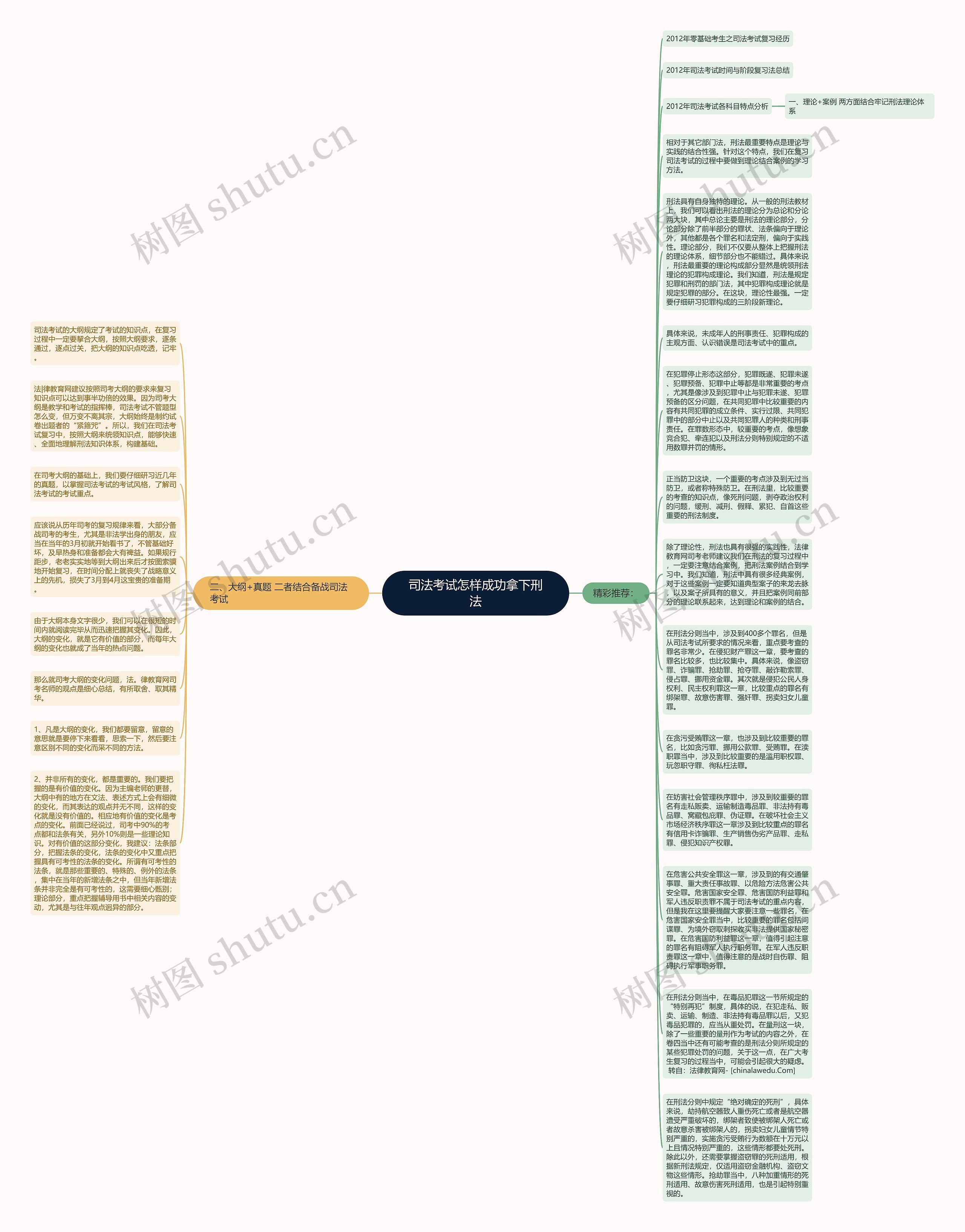 司法考试怎样成功拿下刑法思维导图