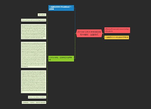 2015年12月大学英语四级写作模板：金融危机