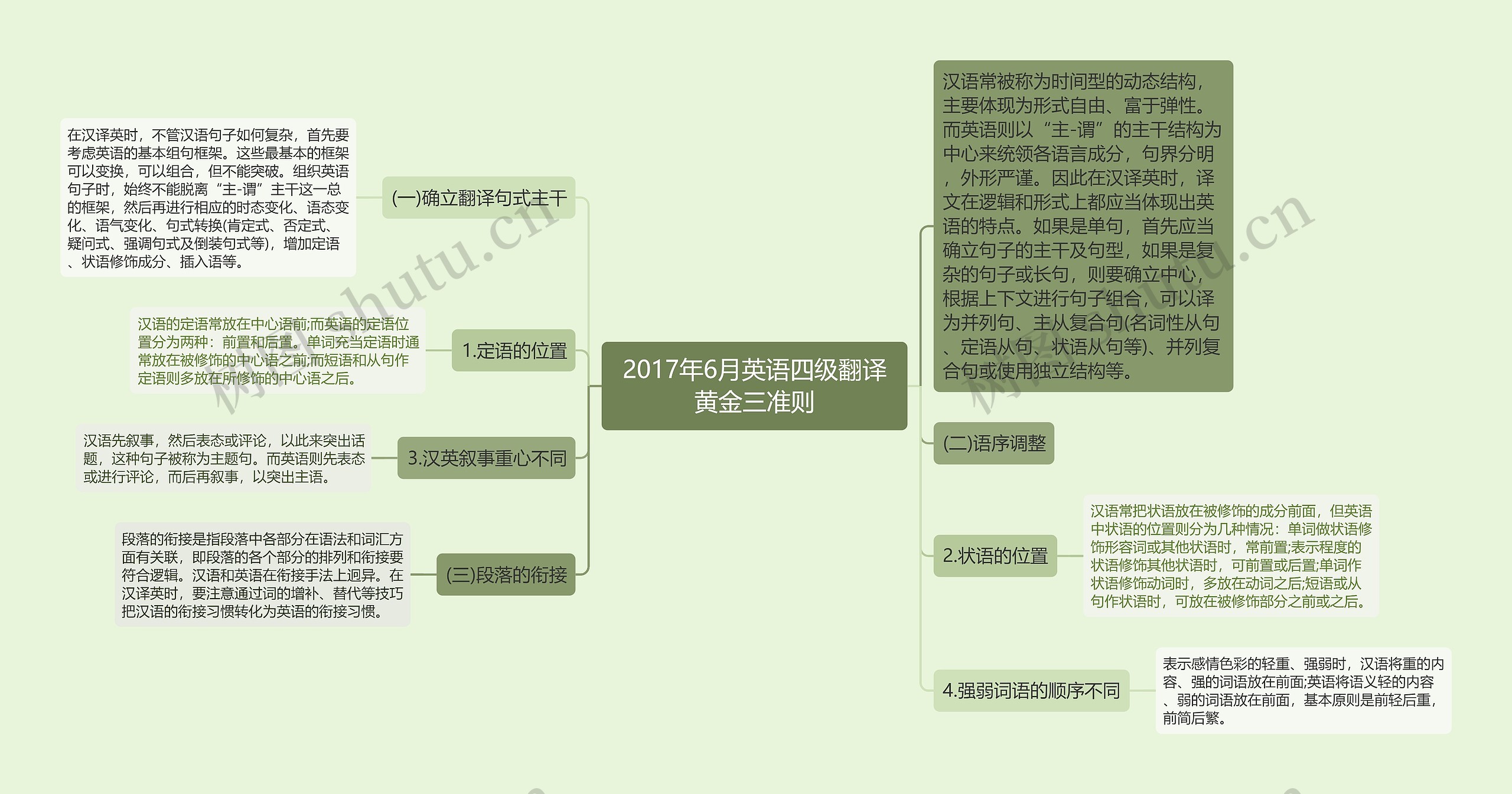 2017年6月英语四级翻译黄金三准则