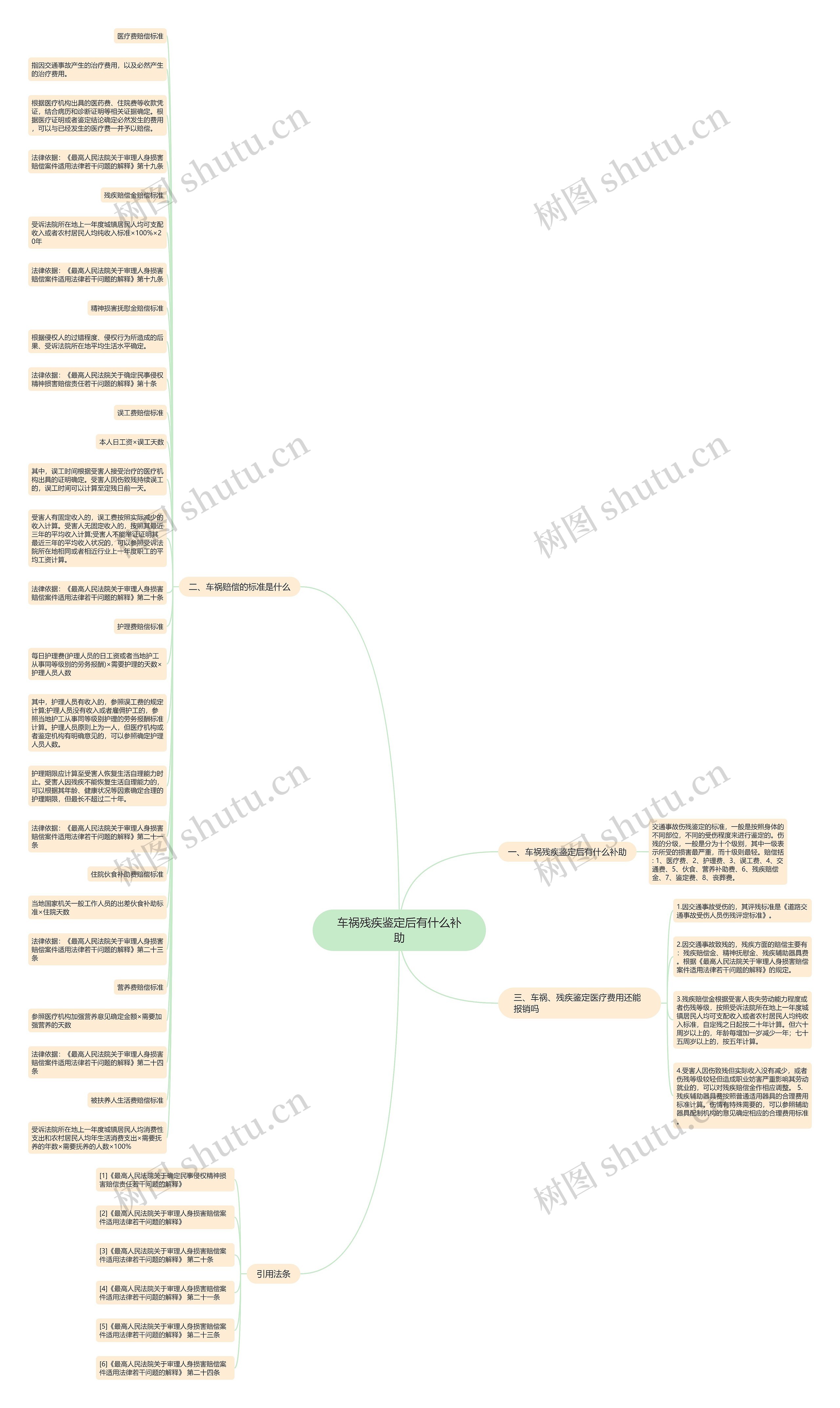 车祸残疾鉴定后有什么补助思维导图
