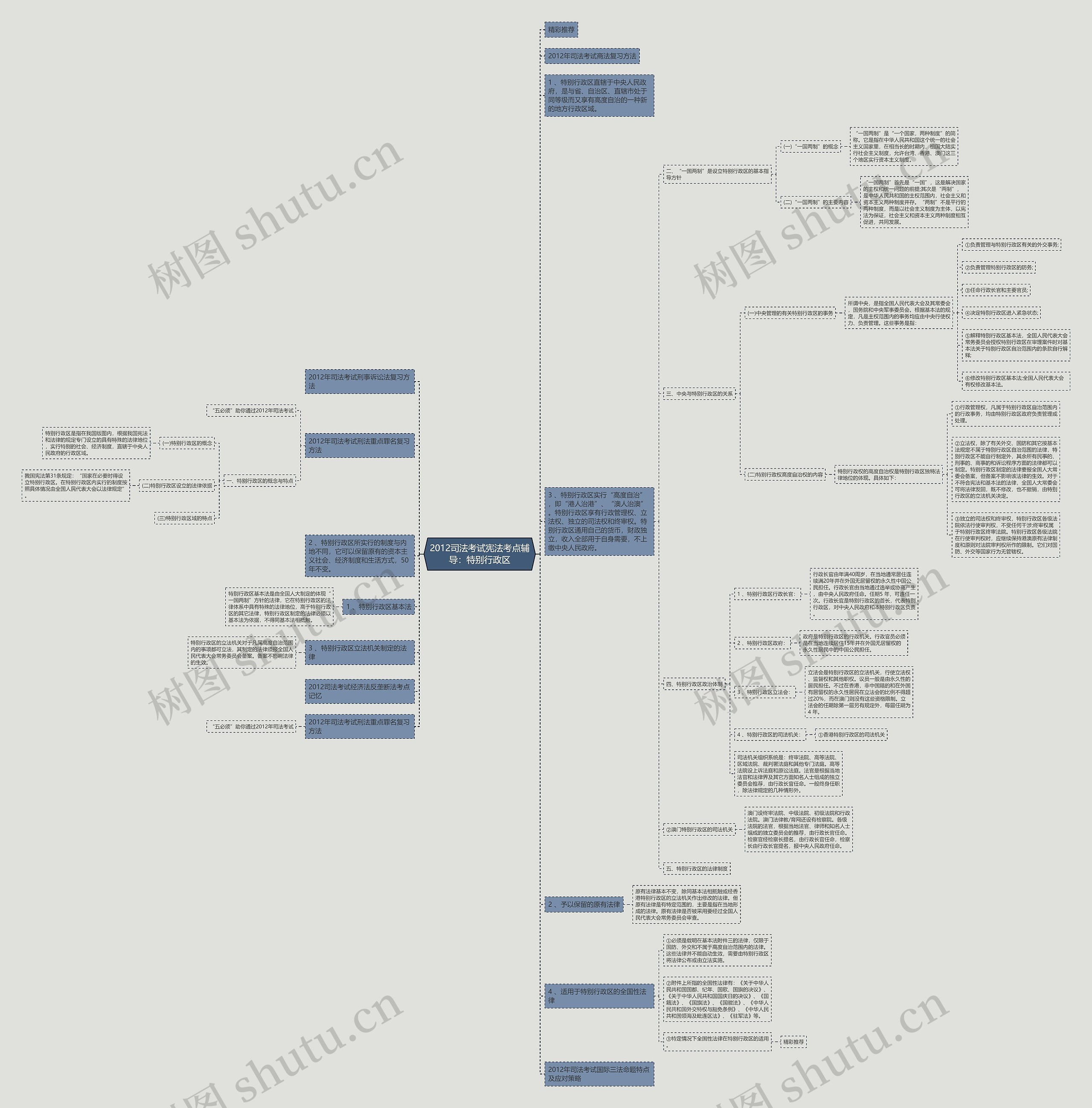2012司法考试宪法考点辅导：特别行政区思维导图