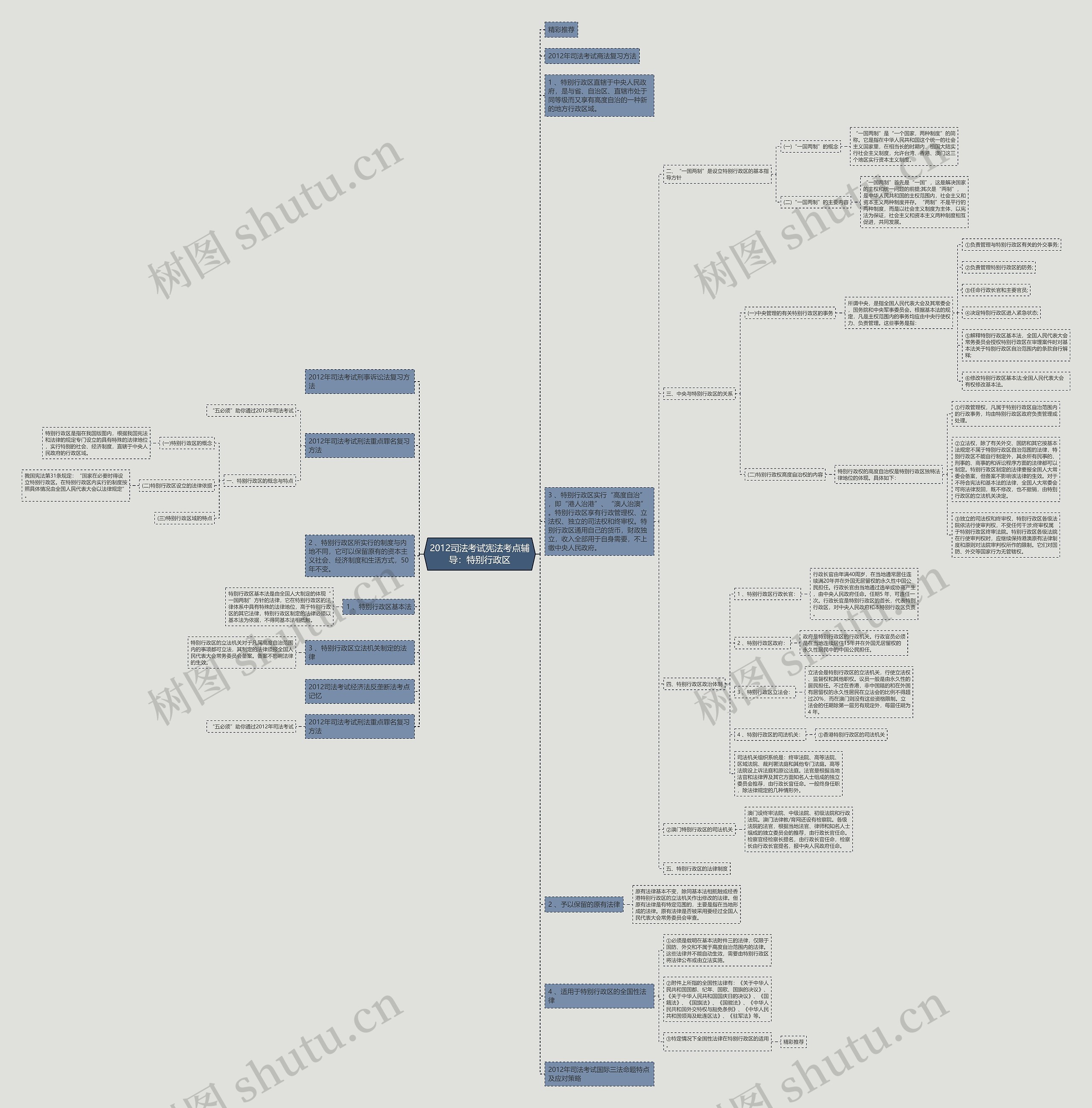 2012司法考试宪法考点辅导:特别行政区 2012司法考试宪法考点辅导:特别行政区