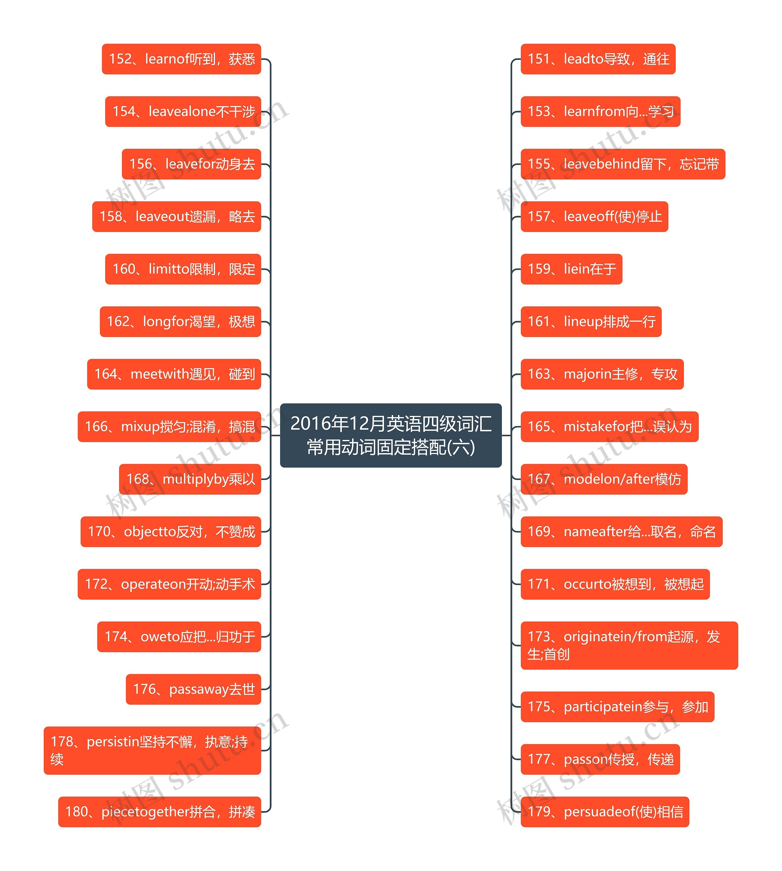 2016年12月英语四级词汇常用动词固定搭配(六) 2016年12月英语四级词汇常用动词固定搭配(六)