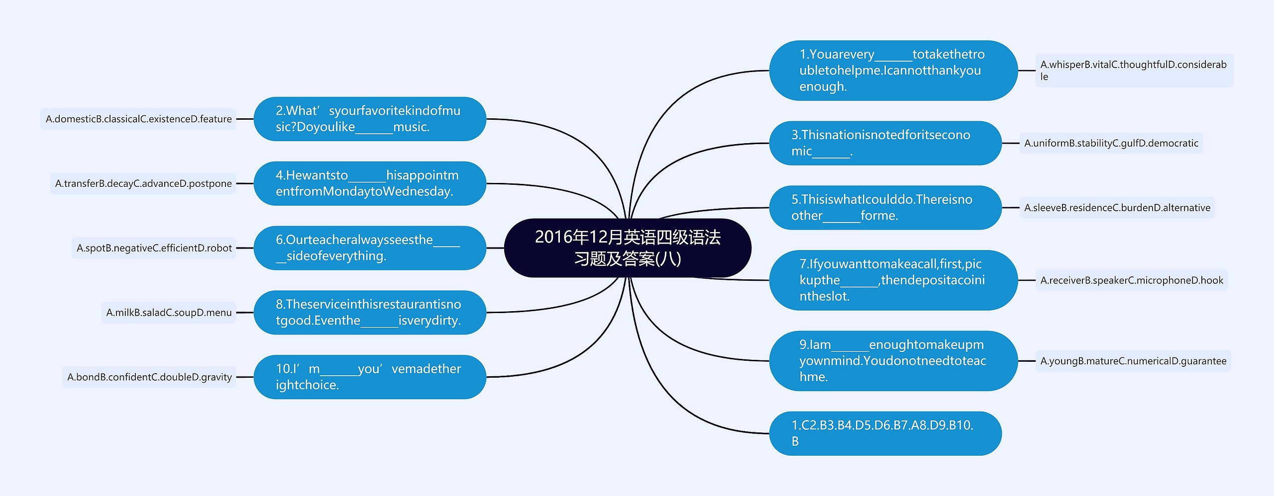 2016年12月英语四级语法习题及答案(八)思维导图