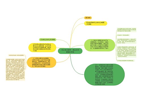 司法考试辅导：确定合同管辖的思路