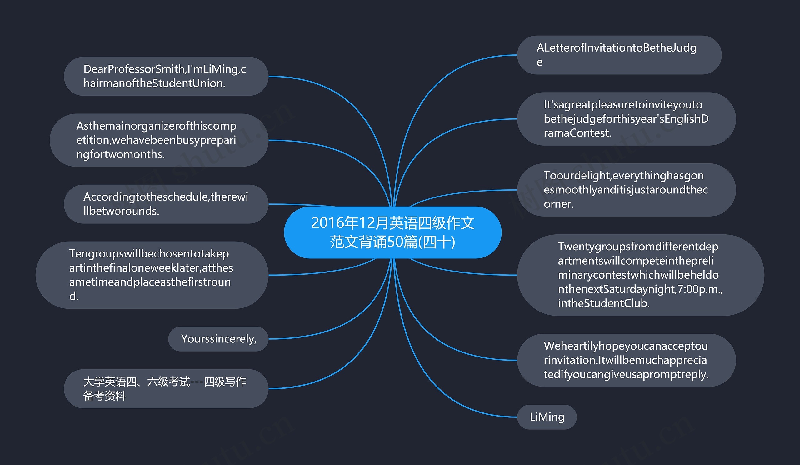 2016年12月英语四级作文范文背诵50篇(四十)