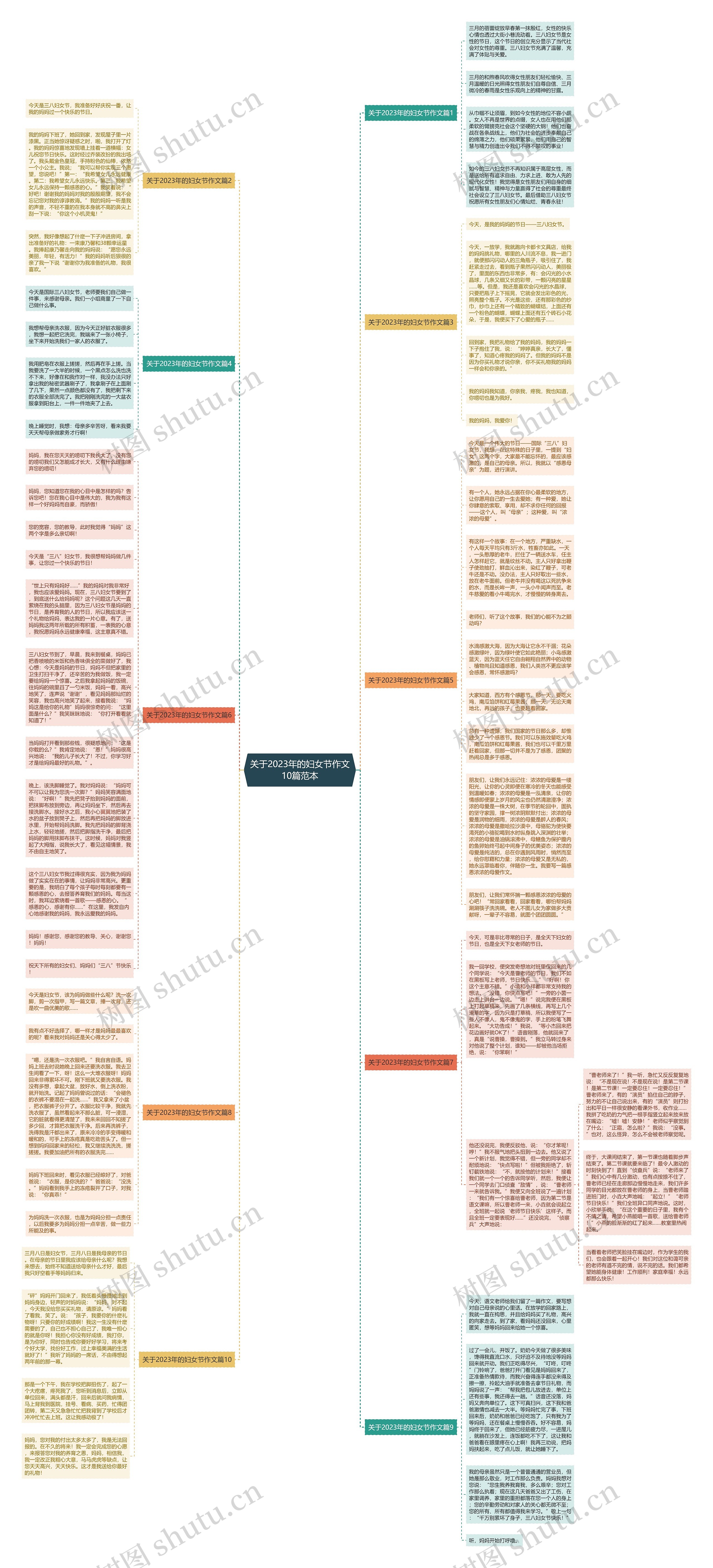 关于2023年的妇女节作文10篇范本思维导图
