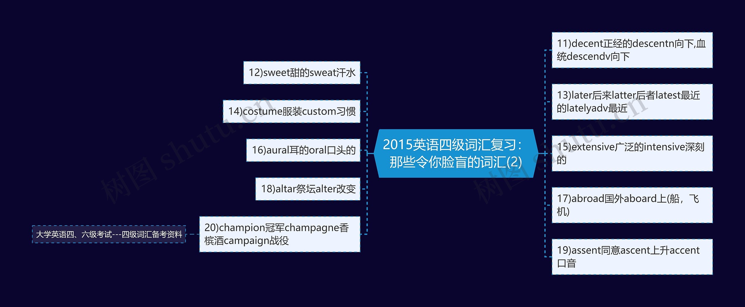 2015英语四级词汇复习:那些令你脸盲的词汇(2) 2015英语四级词汇复习:那些令你脸盲的词汇(2)