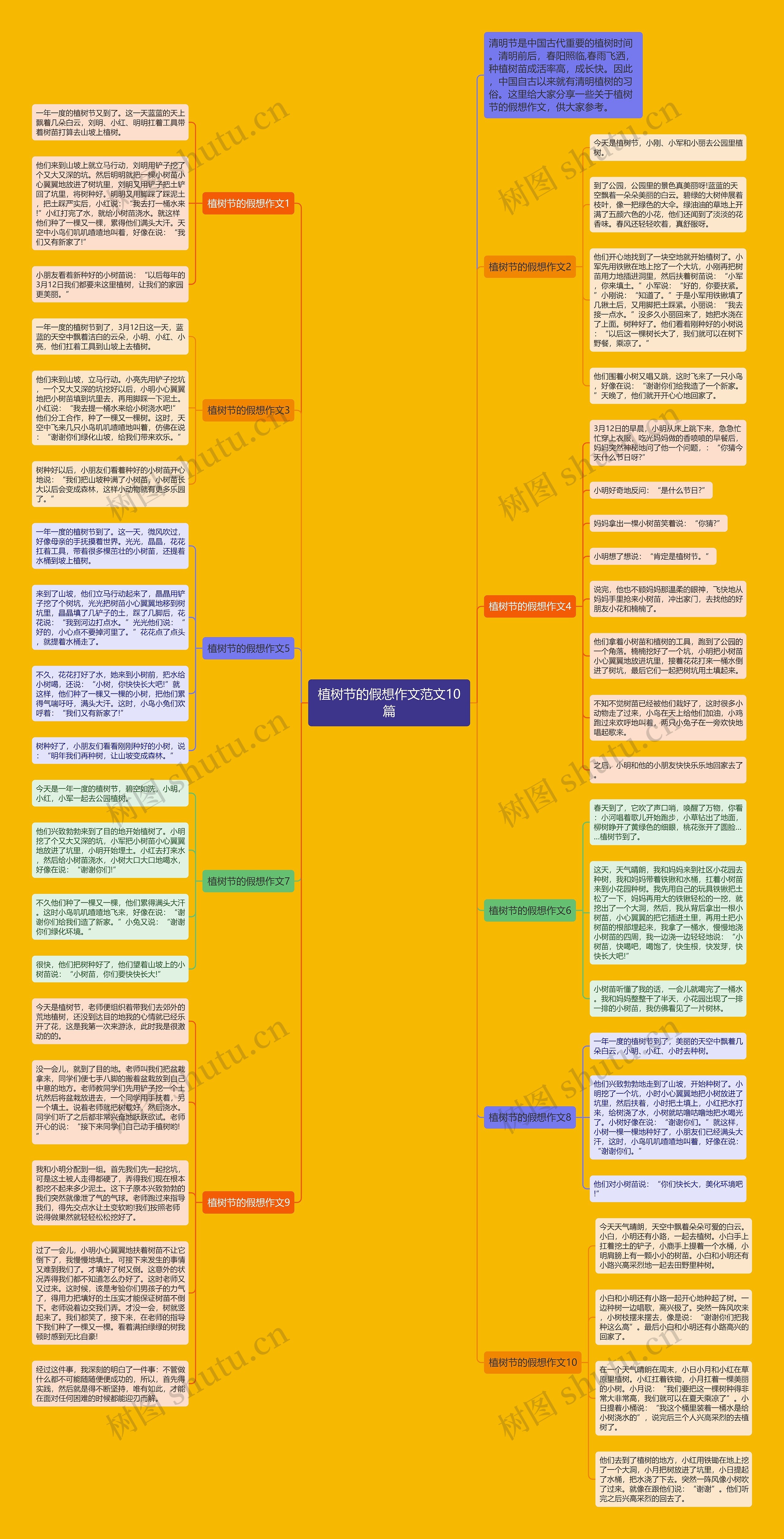 植树节的假想作文范文10篇思维导图