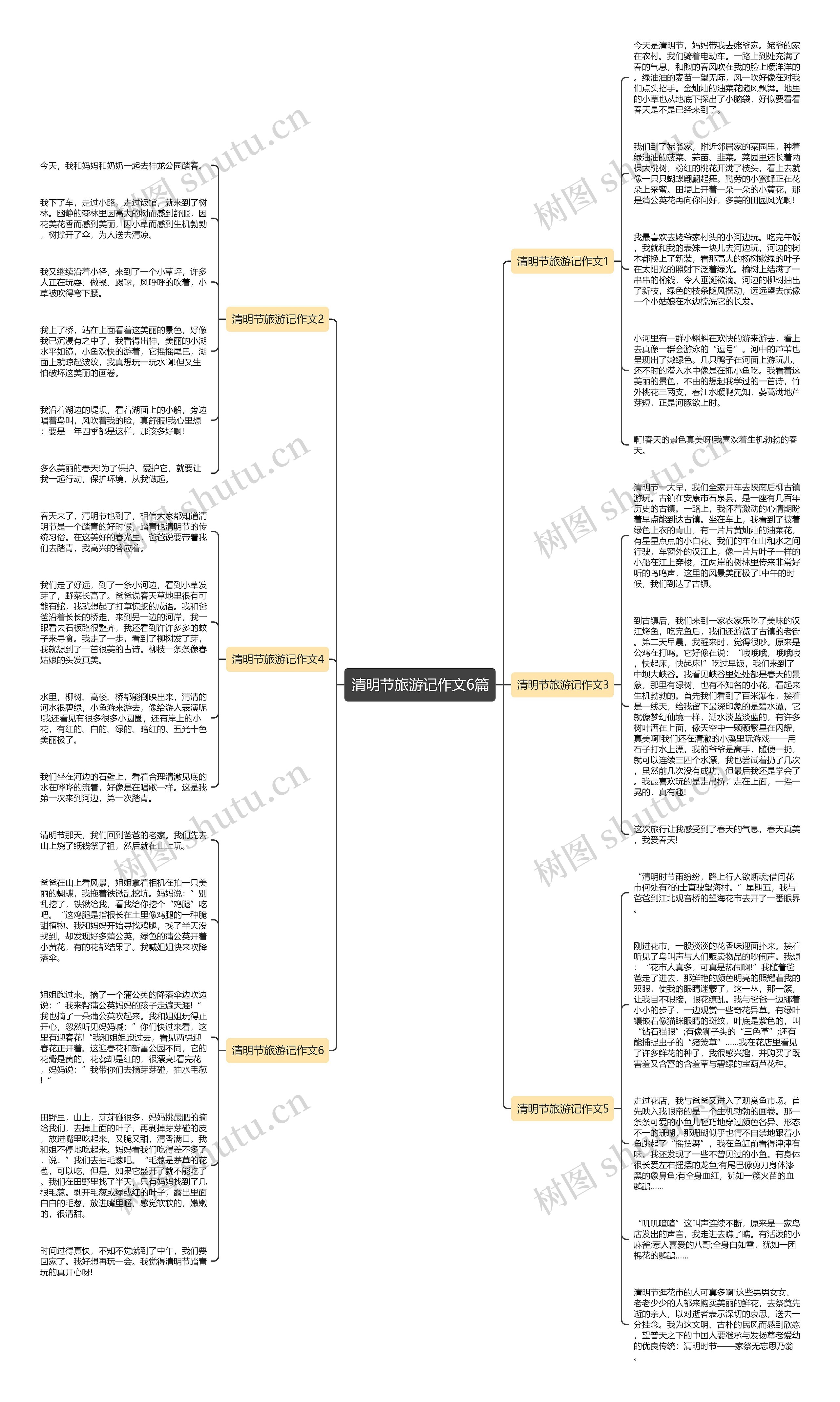 清明节旅游记作文6篇思维导图