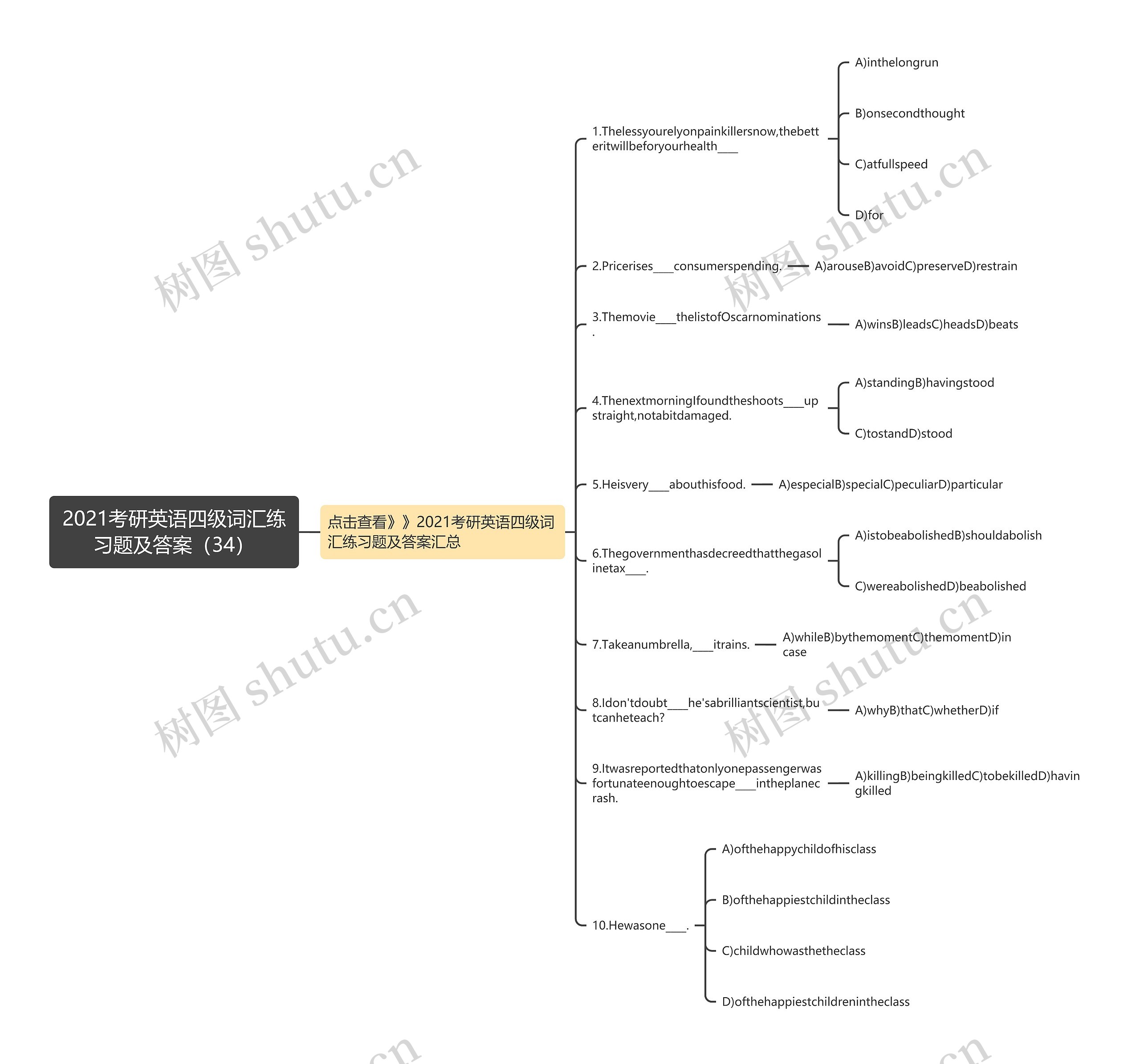 2021考研英语四级词汇练习题及答案（34）思维导图