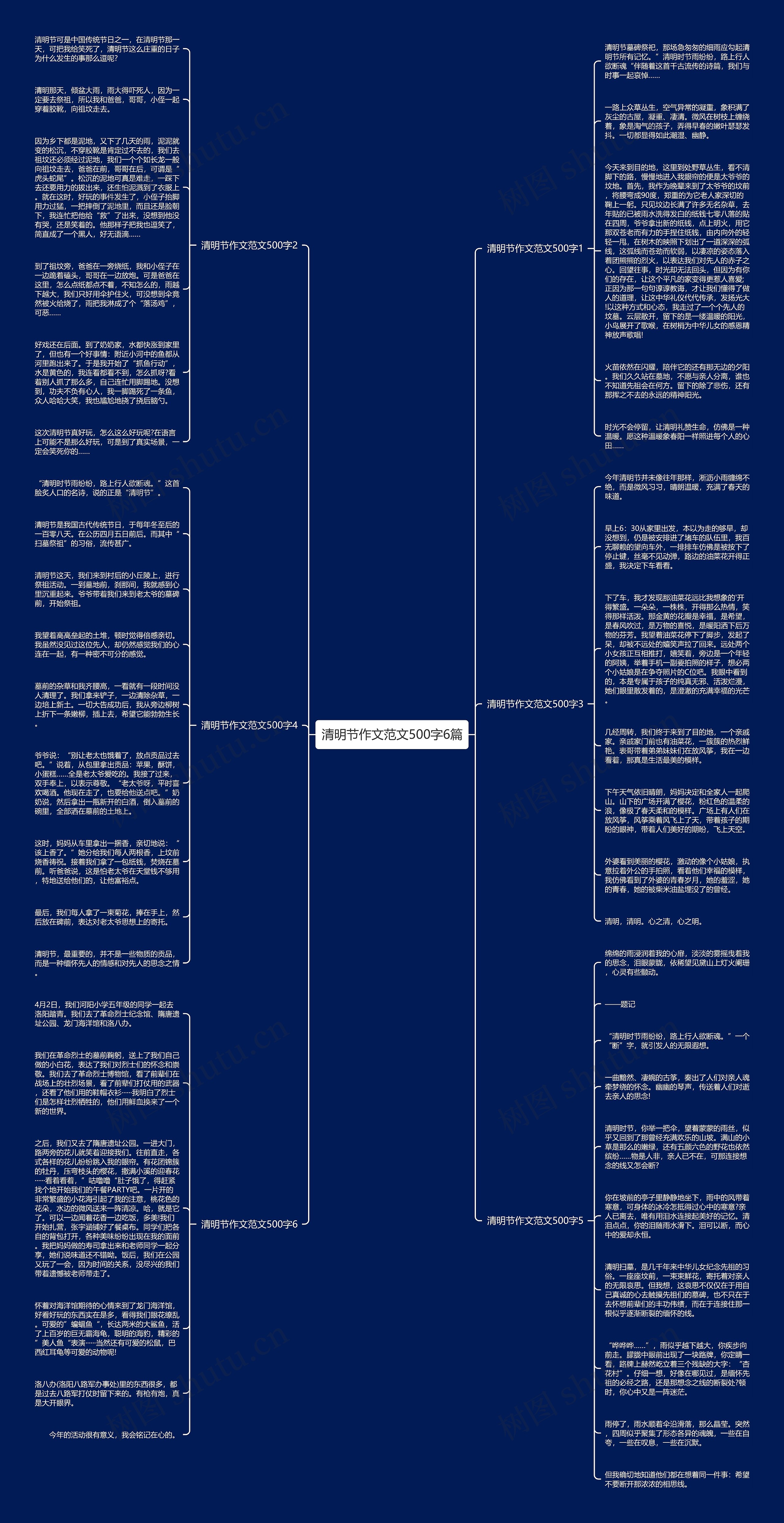 清明节作文范文500字6篇思维导图
